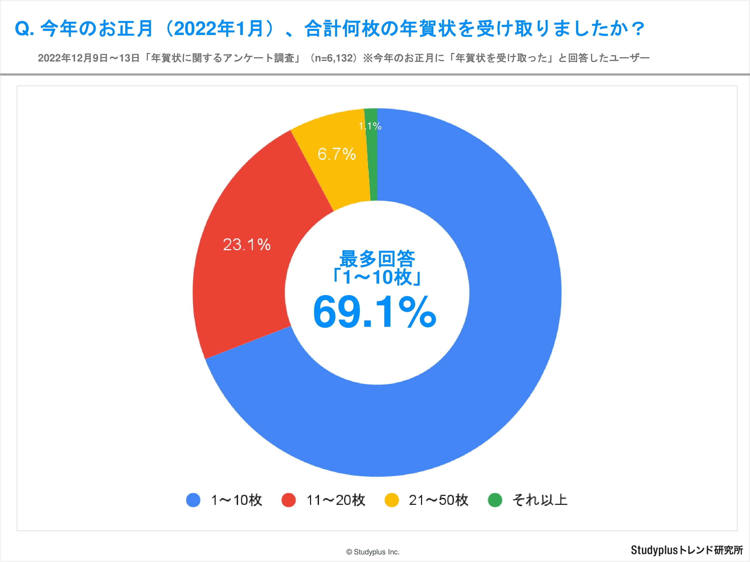 年賀状調査-02.jpg