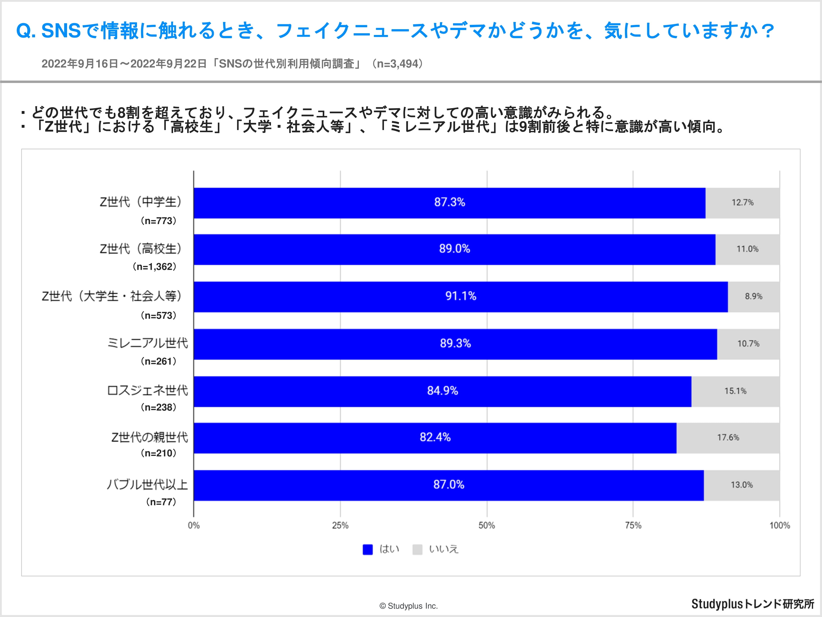 【レポート】SNSでの情報収集に関する世代別アンケート-04.jpg