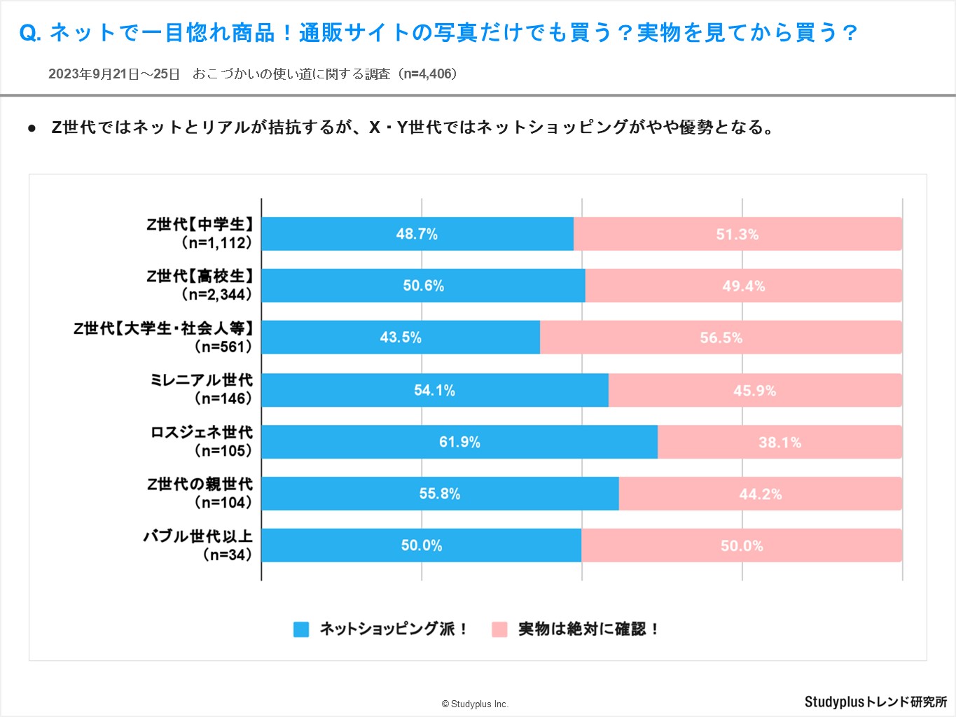 おこづかい使い道13.JPG