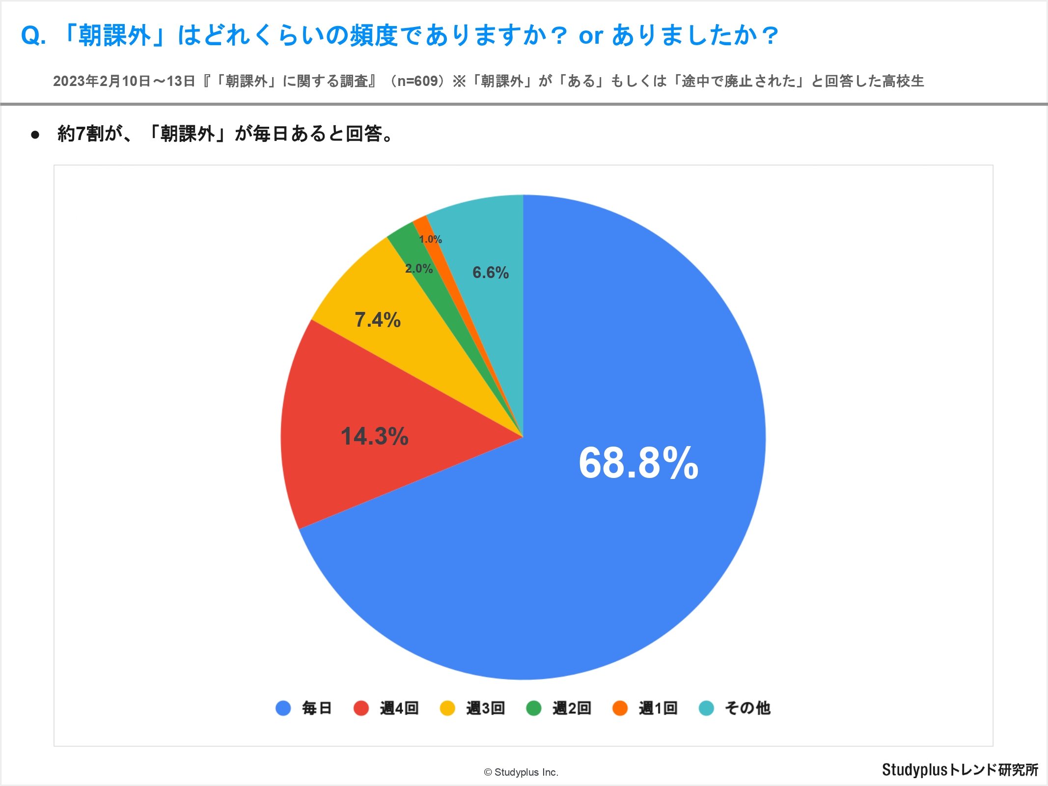 【リリース用】朝課外に関する調査_page-0007.jpg