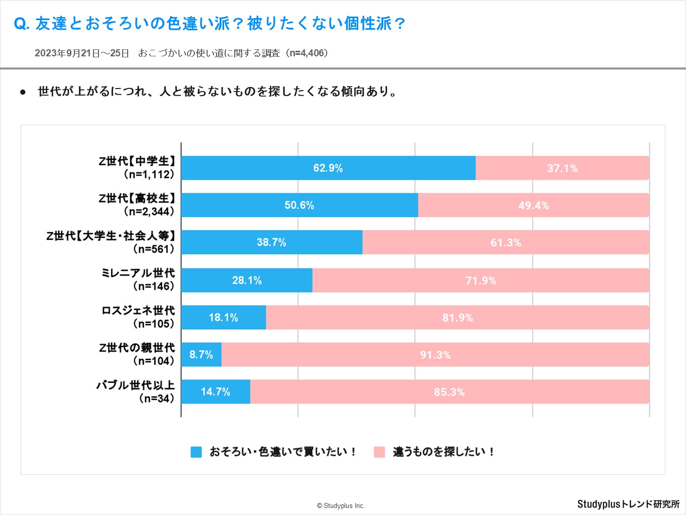 おこづかい使い道7.JPG