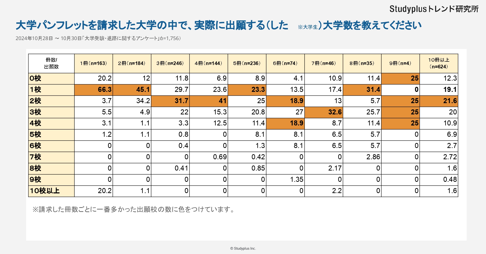 進路選択・資料請求に関するアンケート（プレスリリース用）_page-0016.jpg