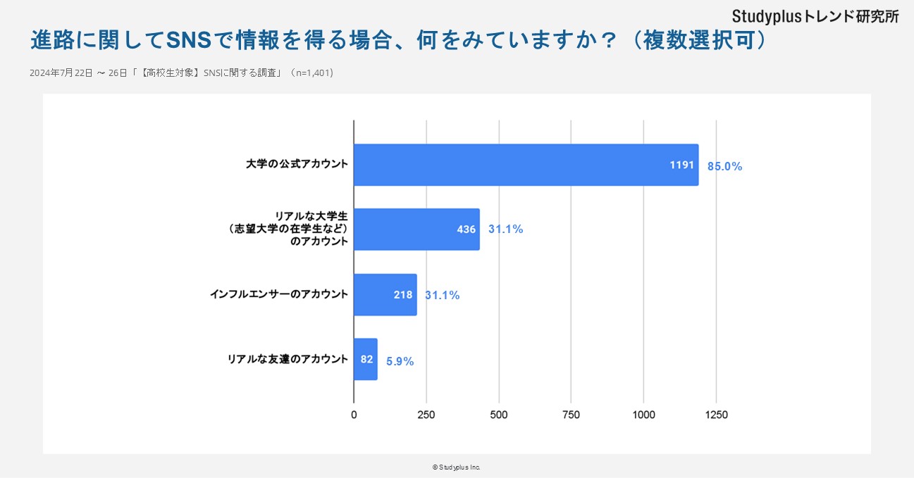 SNSに関する調査記事18.JPG