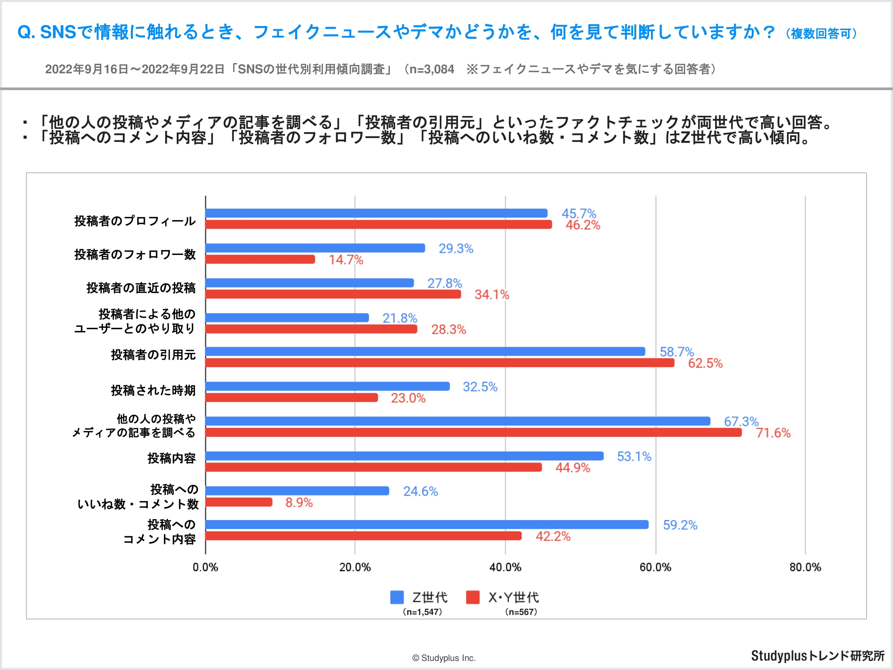 【レポート】SNSでの情報収集に関する世代別アンケート-05.jpg