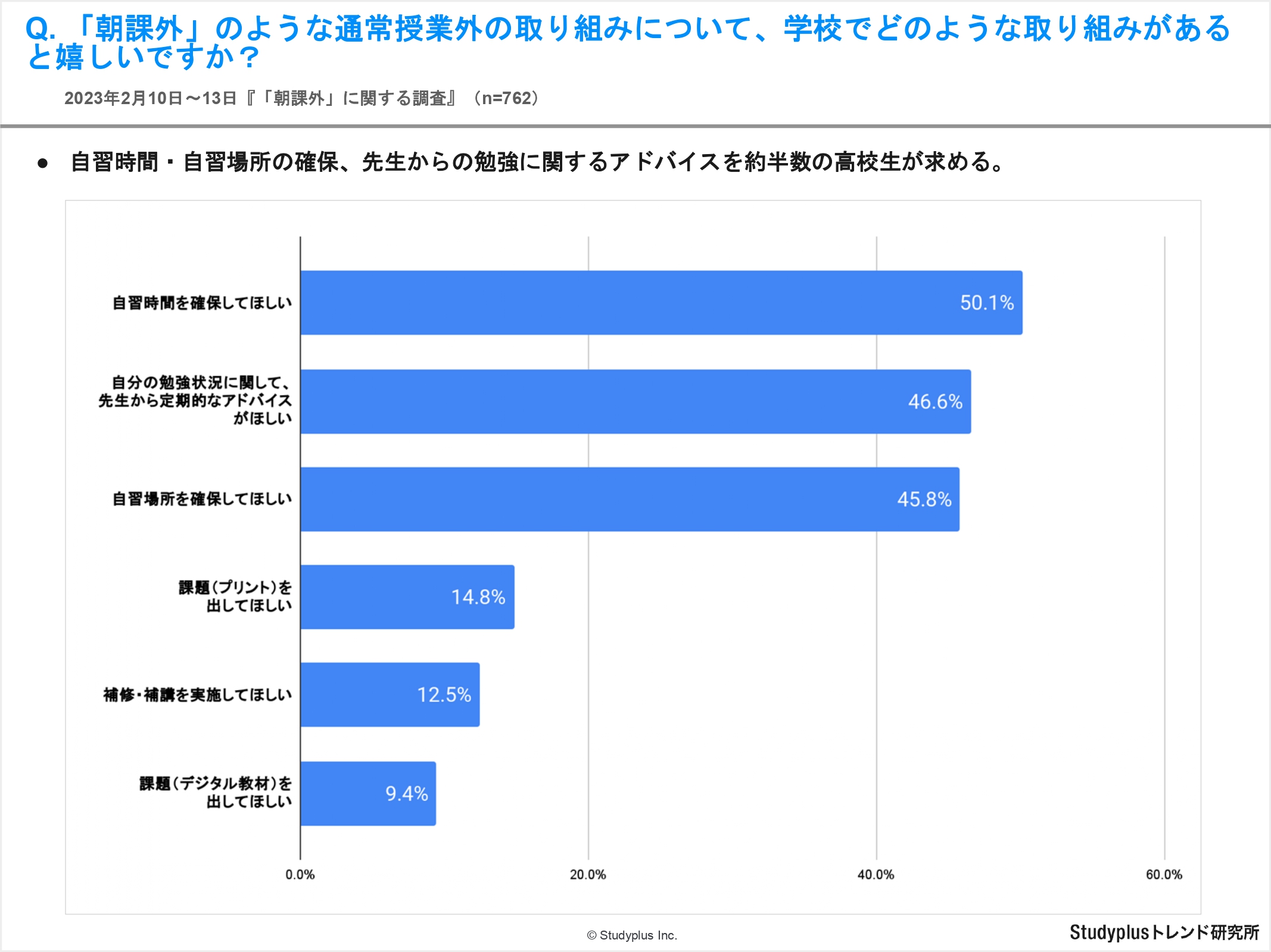 【リリース用】朝課外に関する調査_page-0027.jpg