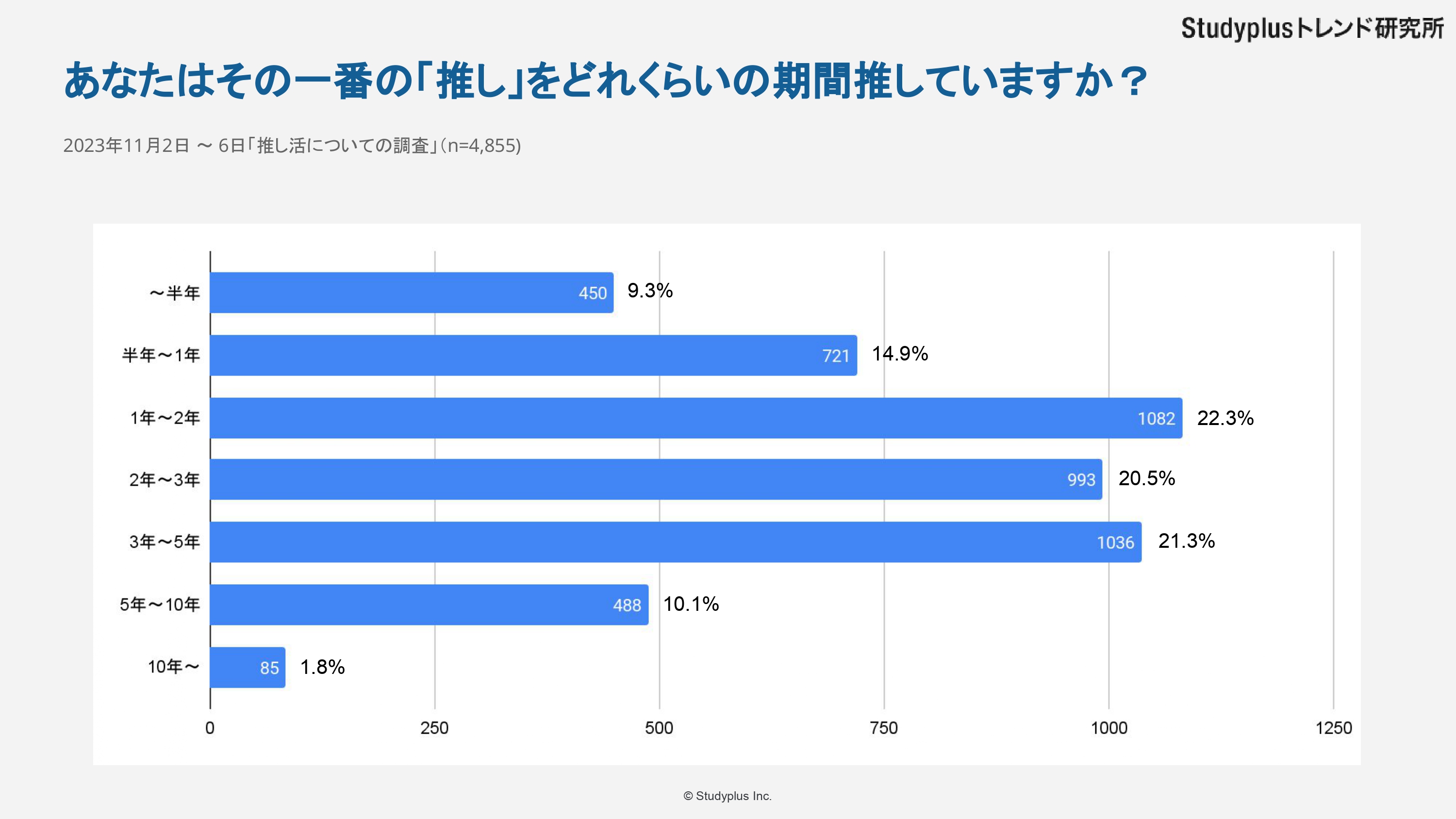 「推し」についての調査_page-0015.jpg