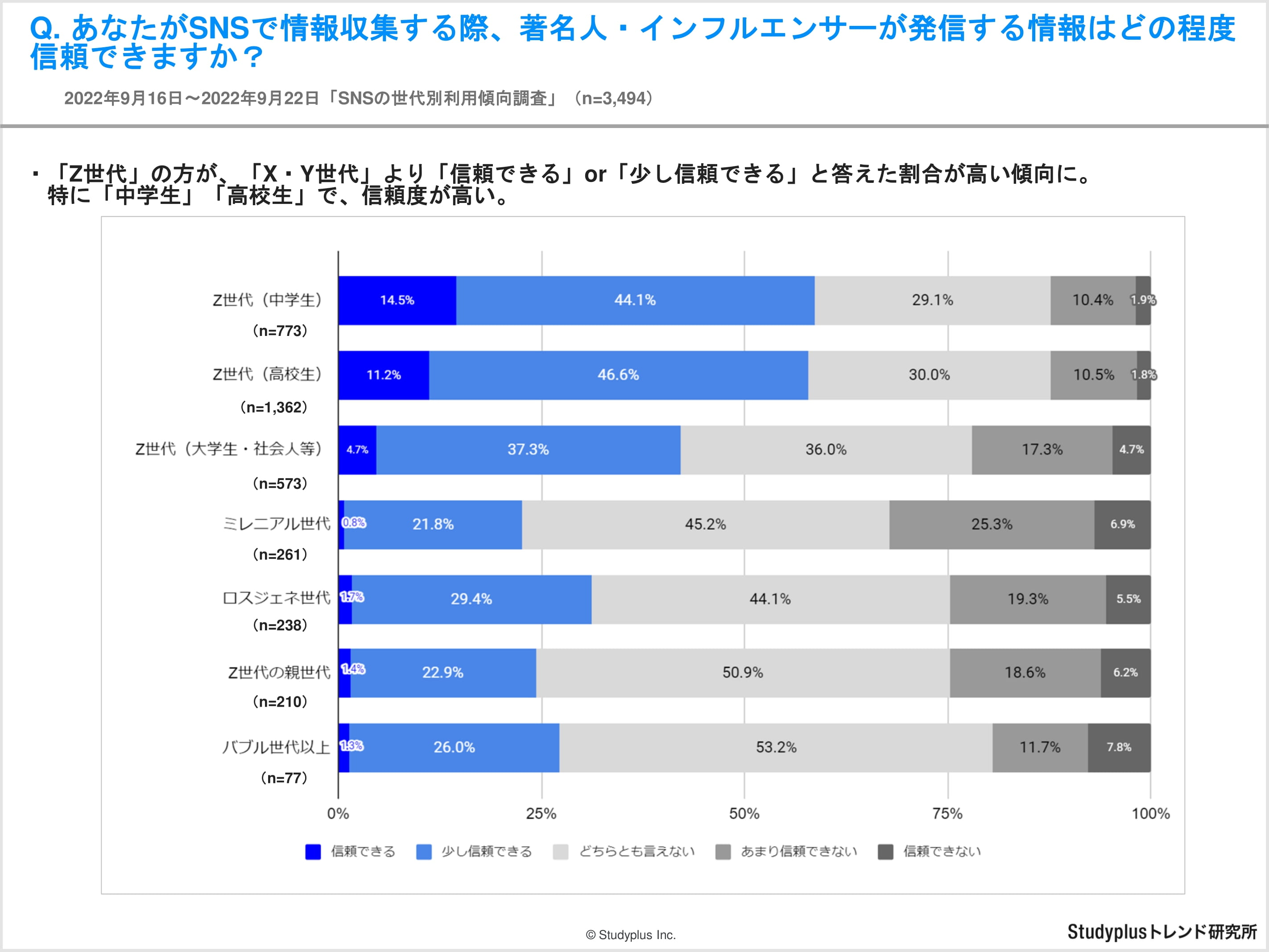 【レポート】SNSでの情報収集に関する世代別アンケート-10.jpg