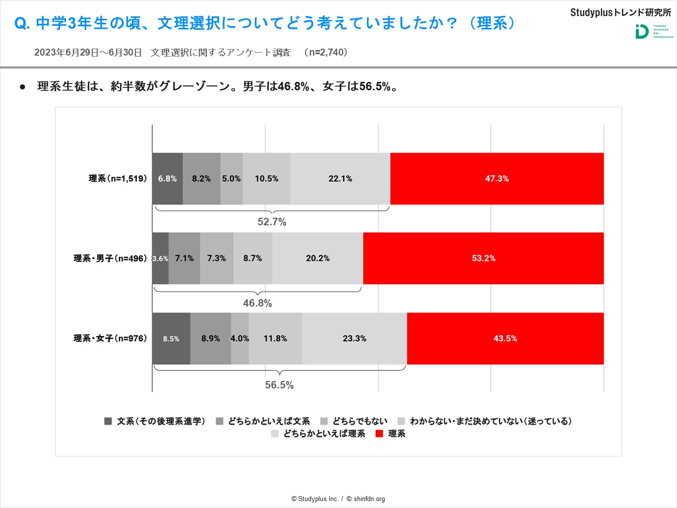 文理選択プレスリリース03.JPG