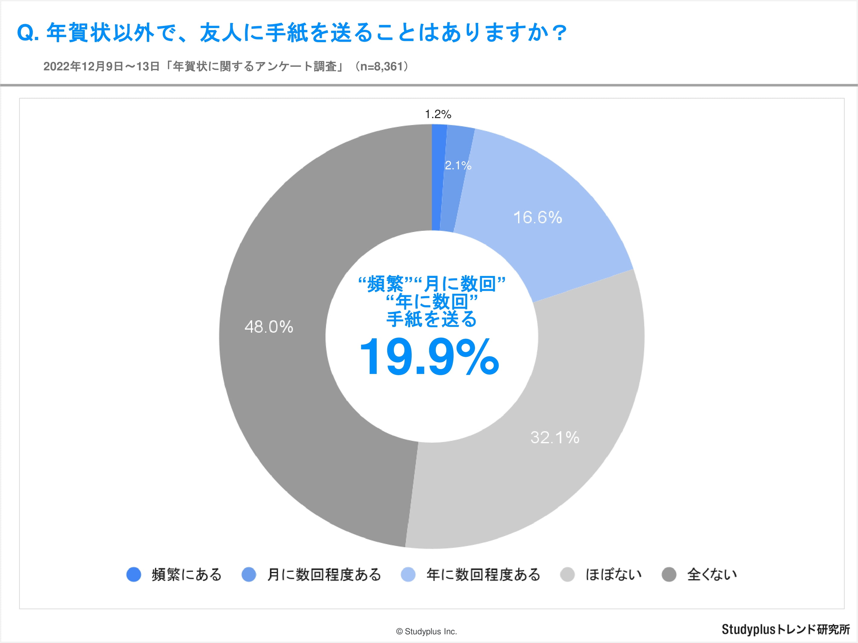 年賀状調査-09.jpg