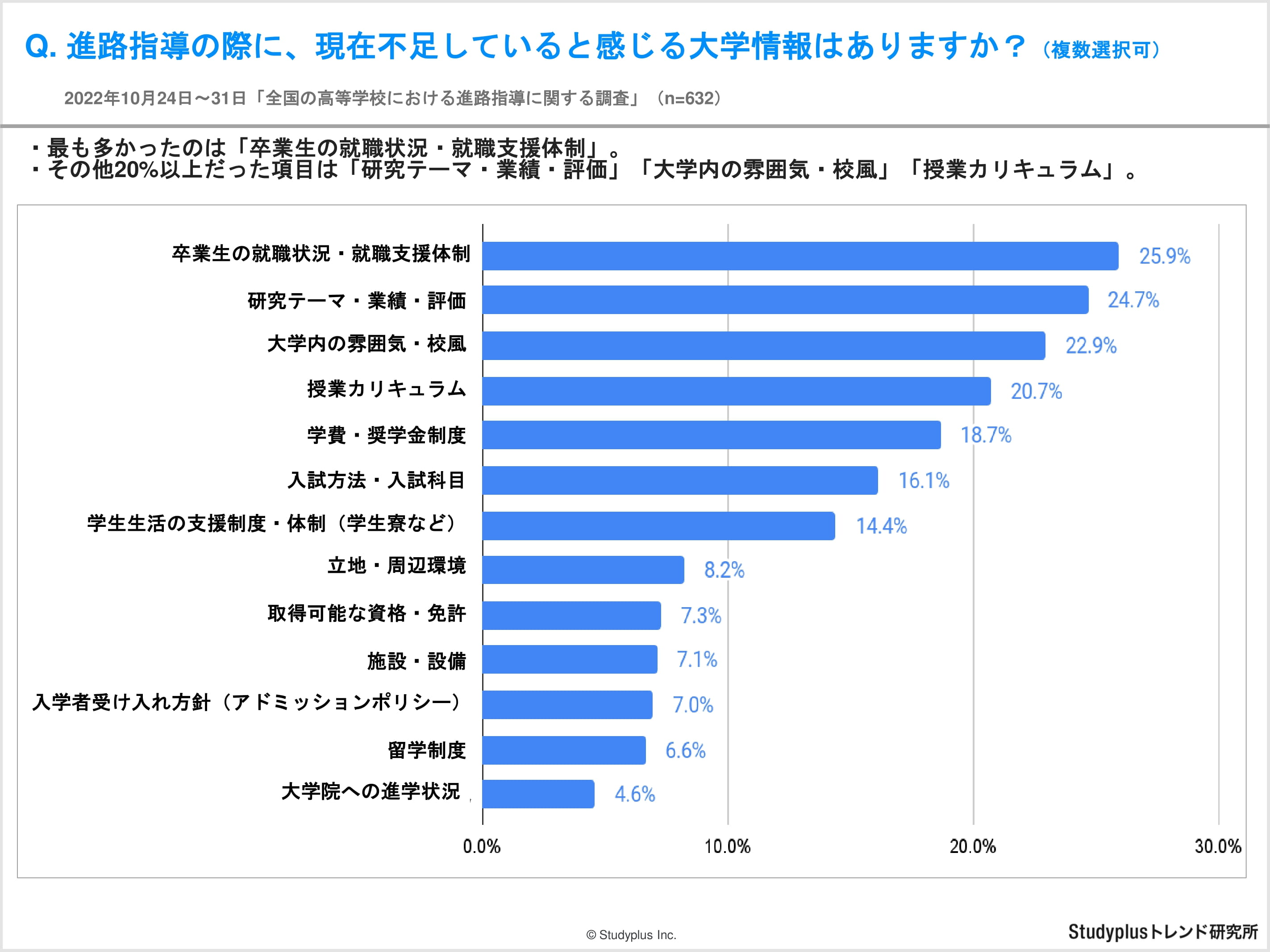 【リリース用】全国の高等学校における進路指導に関する調査-6.jpg