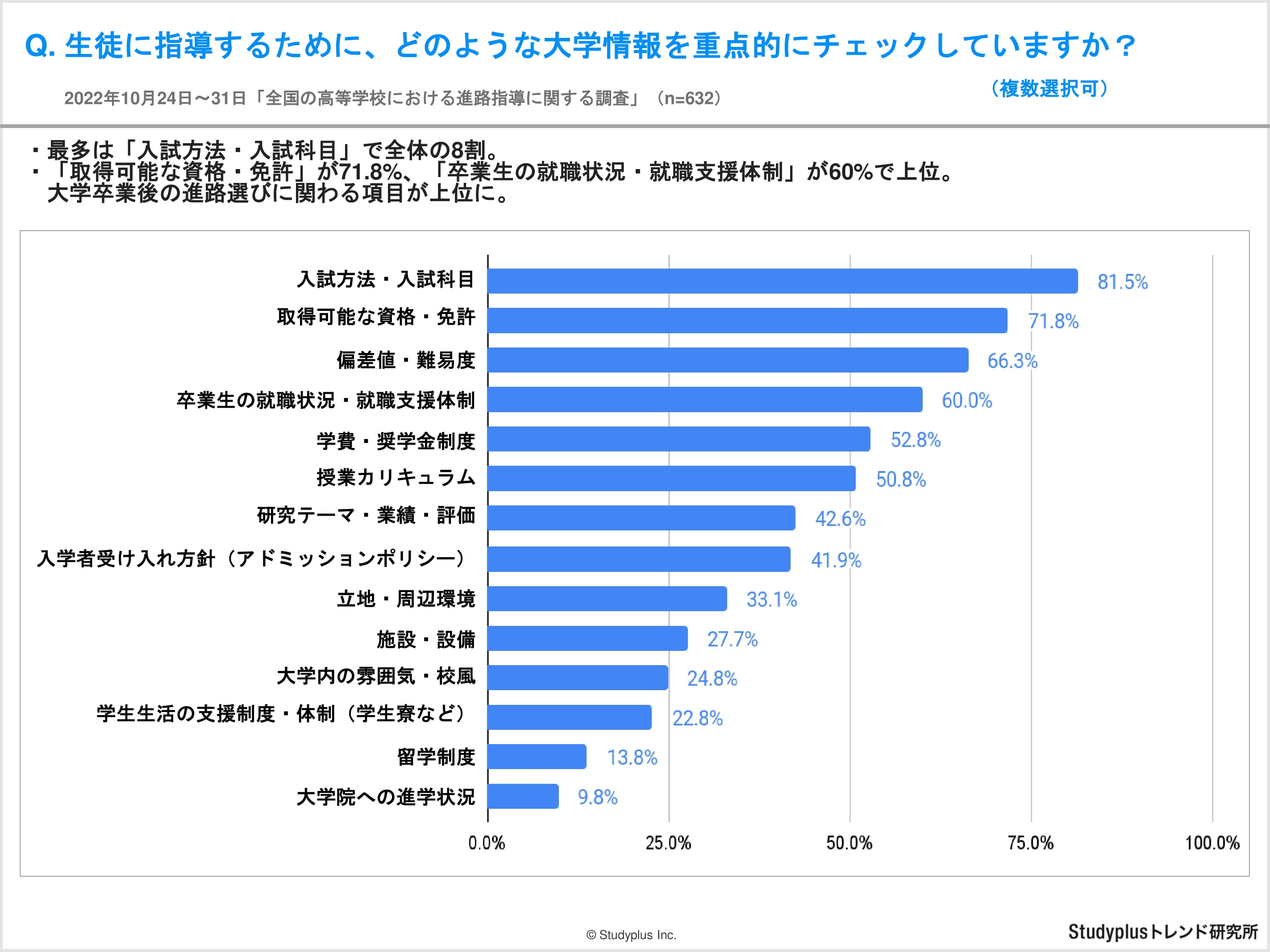 【リリース用】全国の高等学校における進路指導に関する調査-5.jpg