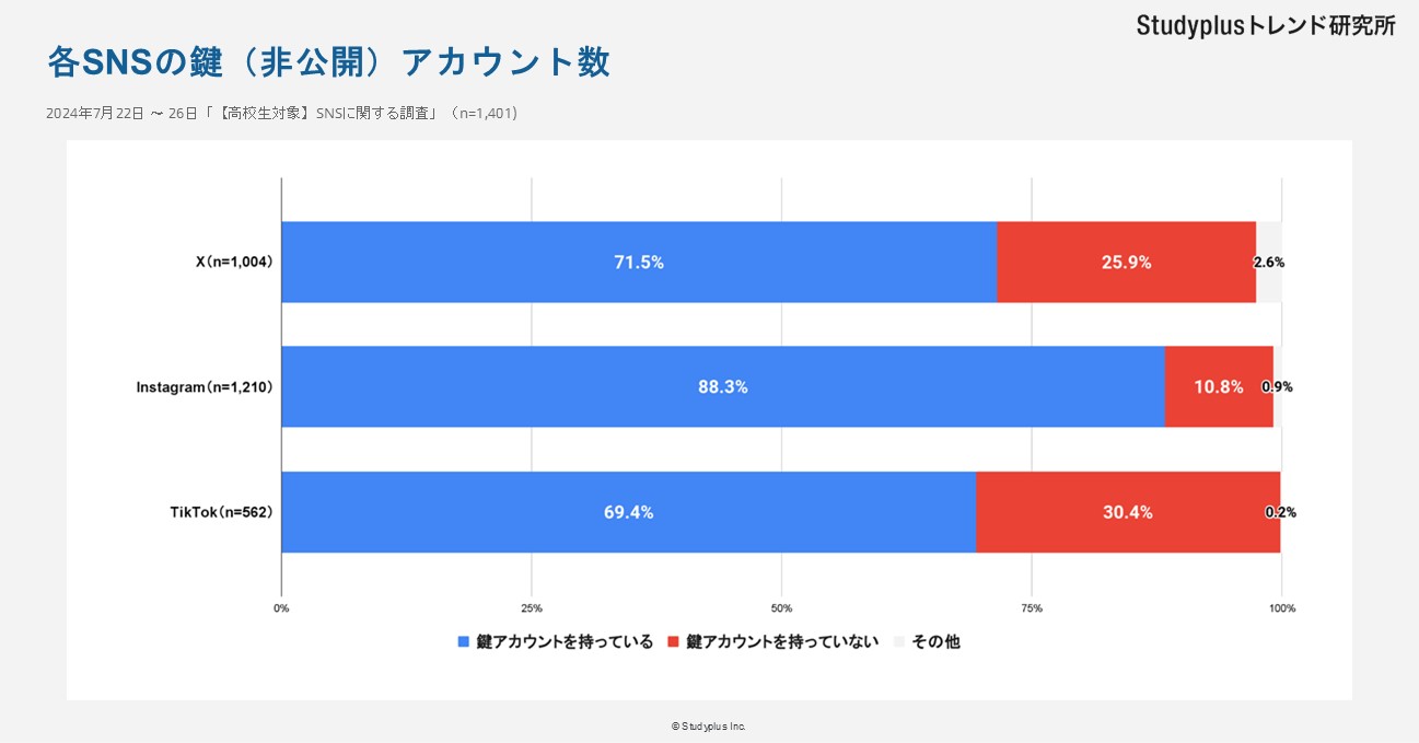 SNSに関する調査記事9.JPG