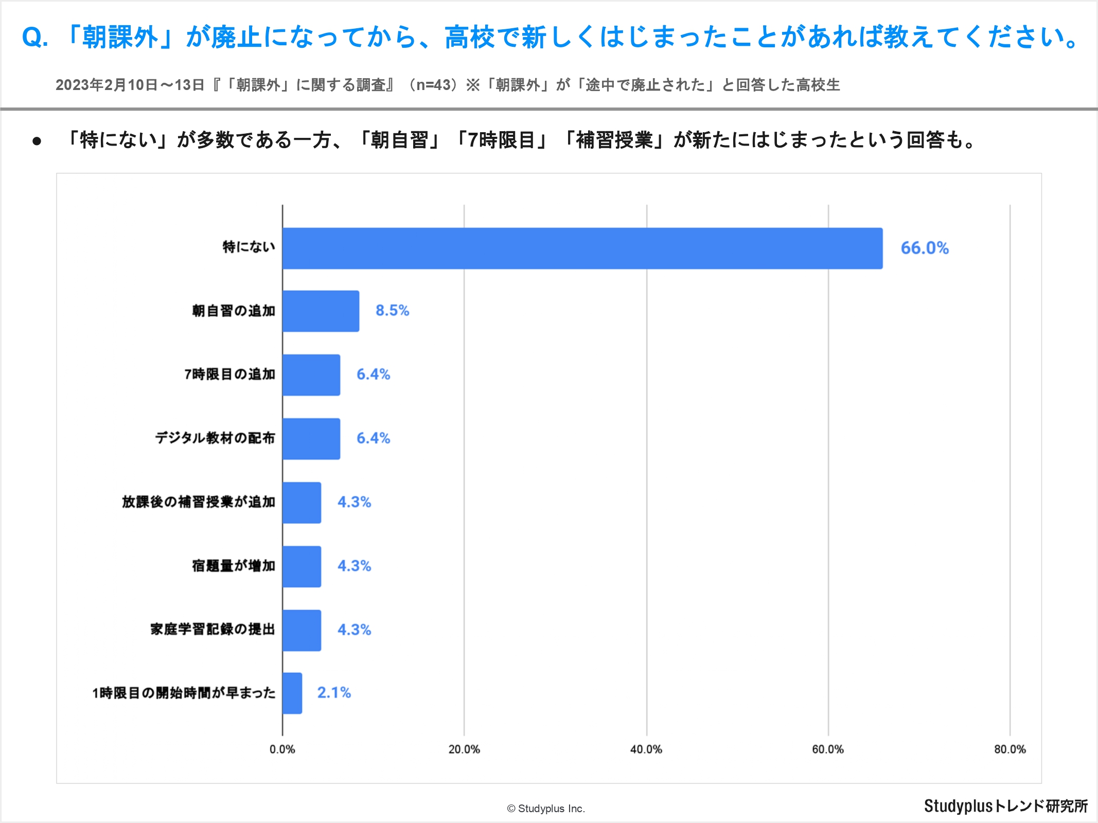 【リリース用】朝課外に関する調査_page-0018.jpg