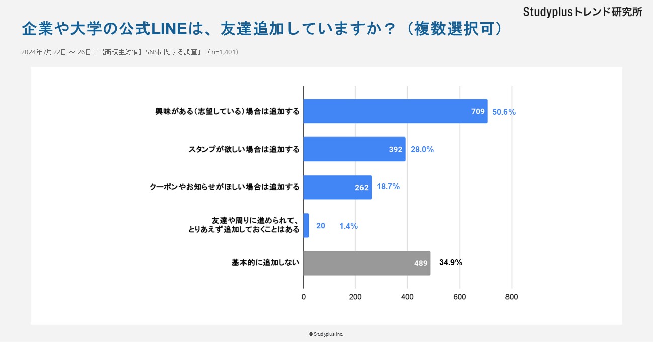 SNSに関する調査記事15.JPG