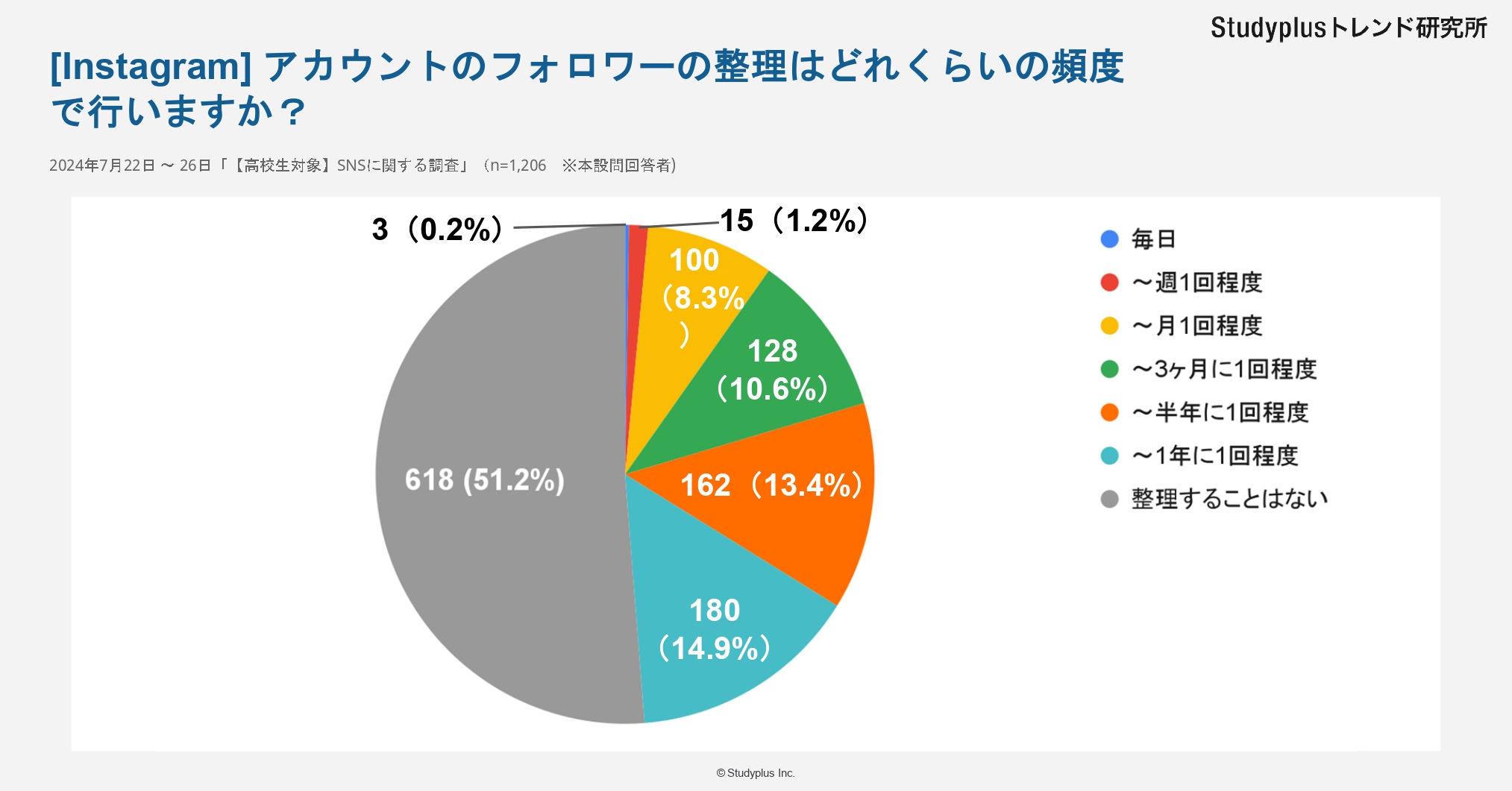 【高校生対象】SNSに関する調査_Instagram_page-0010.jpg