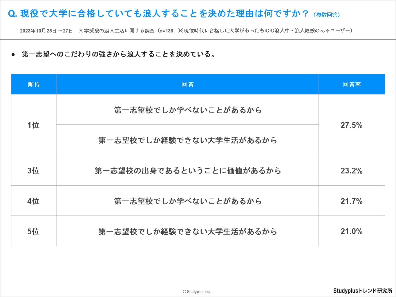 浪人生調査4.JPG