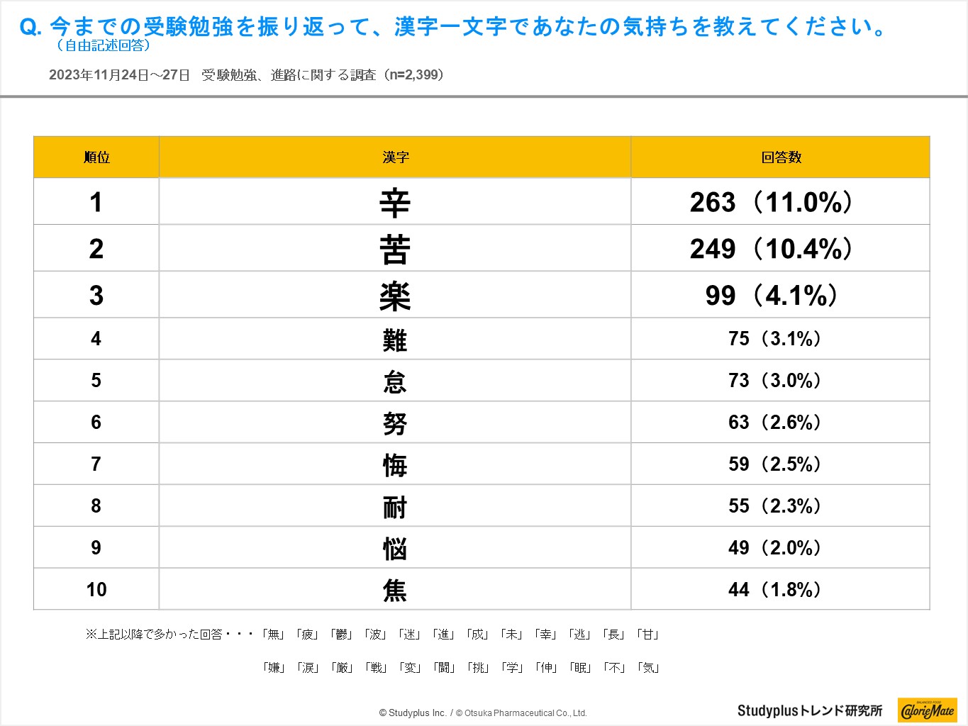 カロリーメイト1.JPG