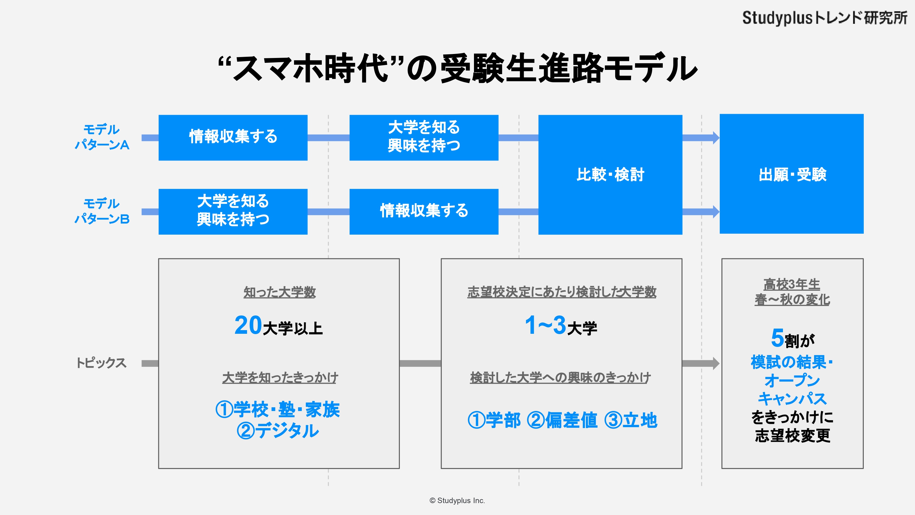 受験生進路モデル1.jpg