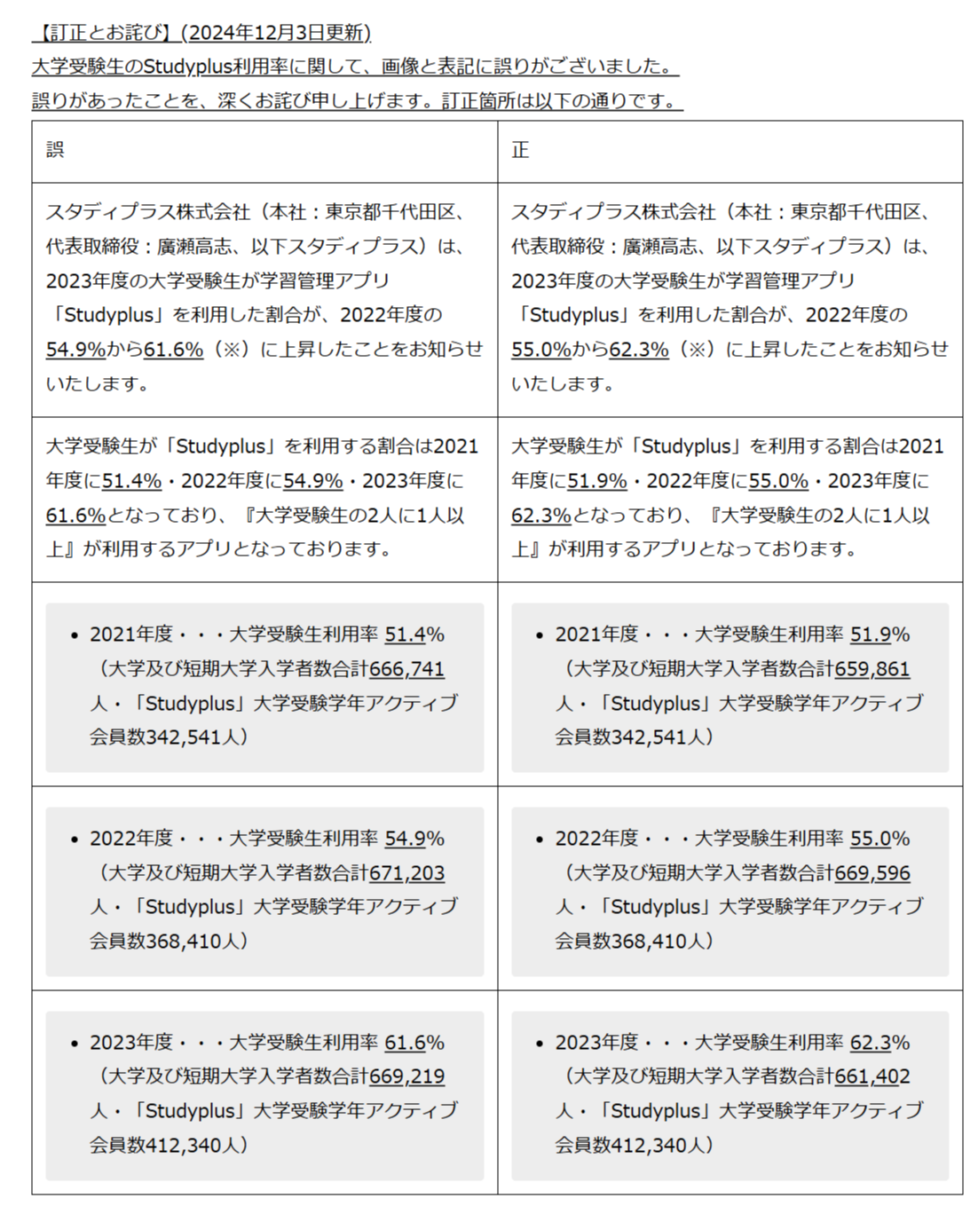 正誤1203(2).png
