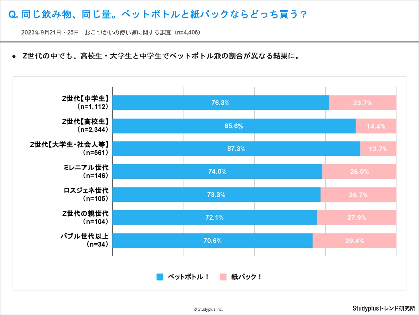 おこづかい使い道3.JPG