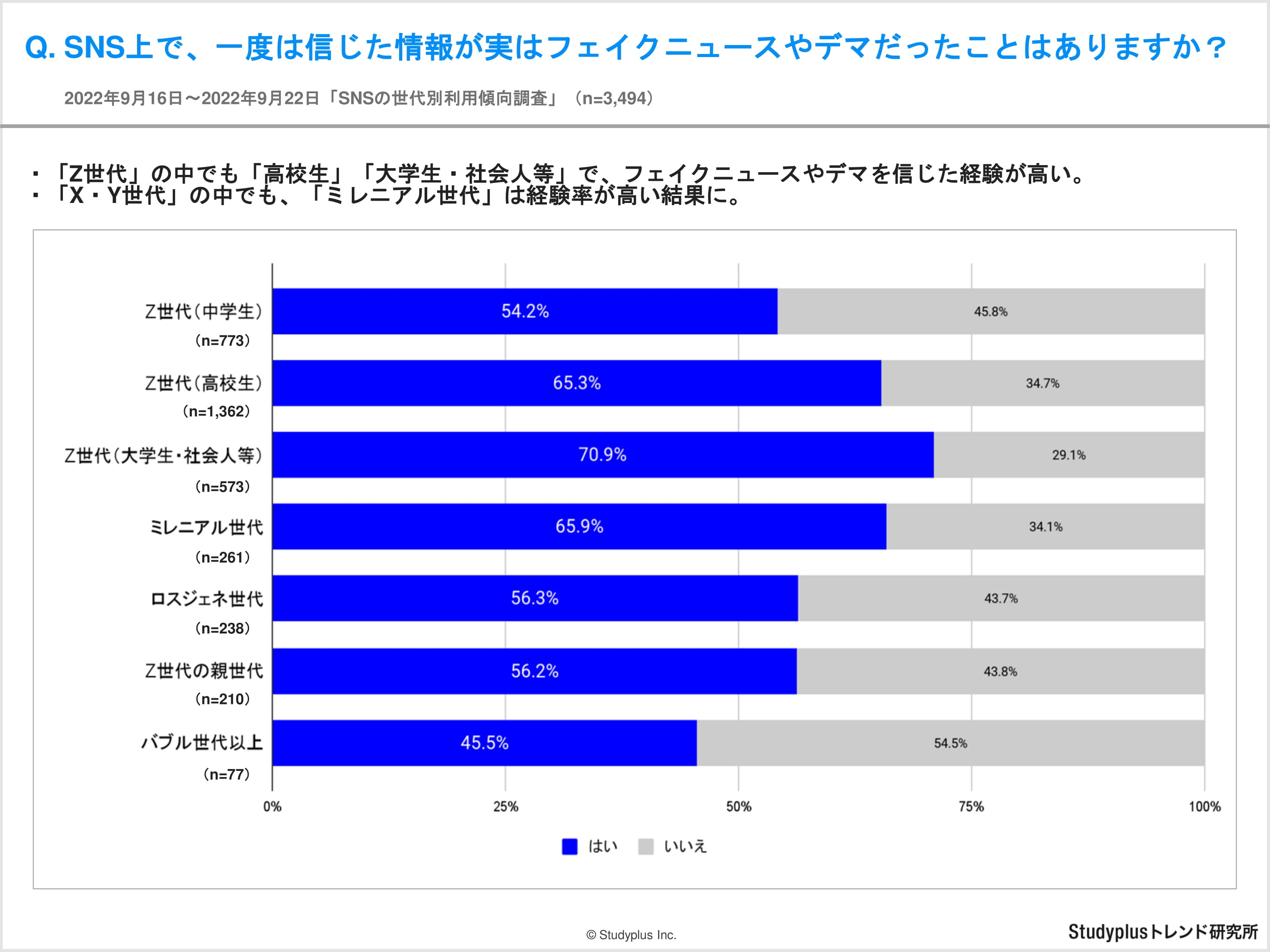 【レポート】SNSでの情報収集に関する世代別アンケート-02.jpg