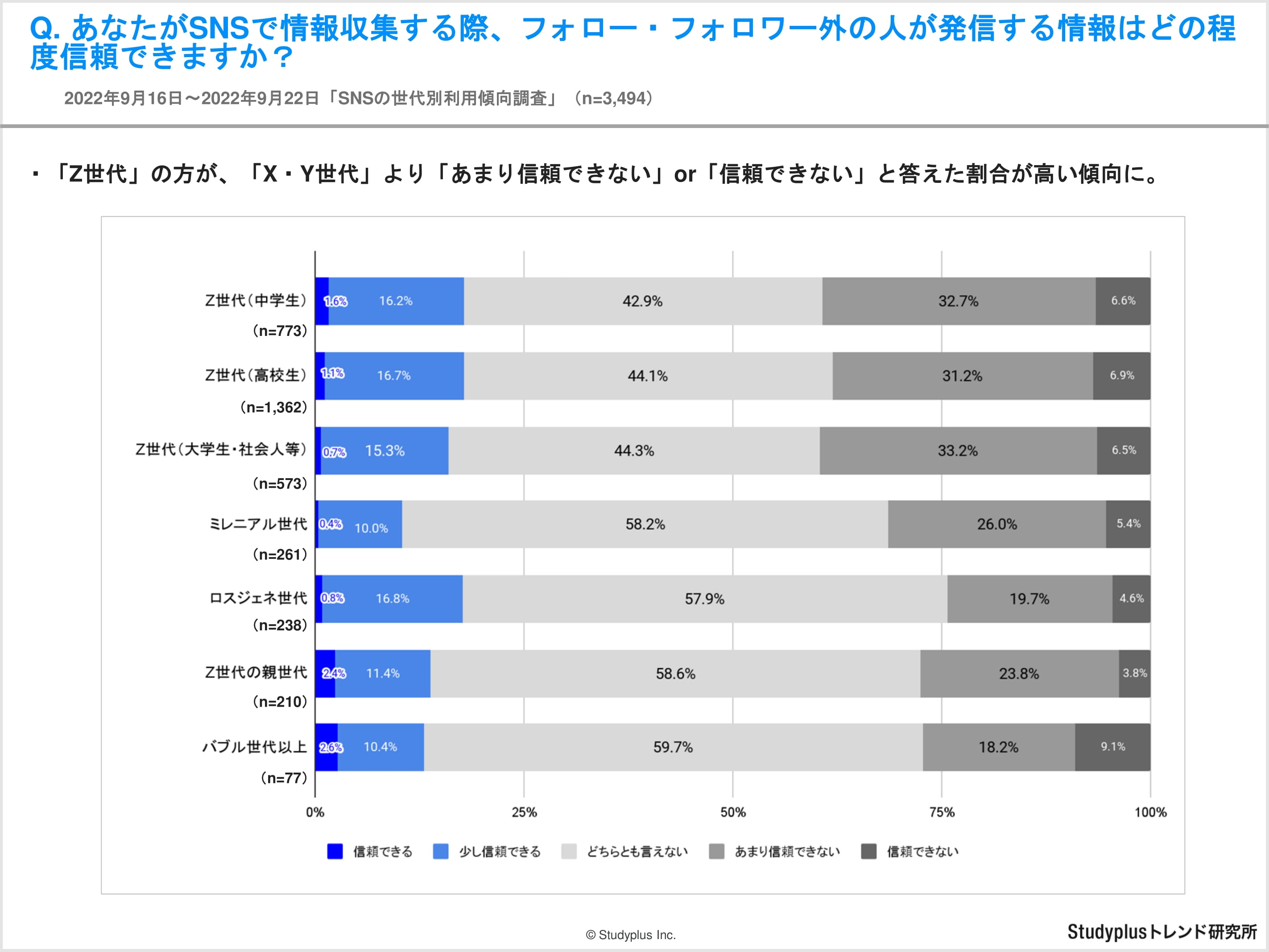 【レポート】SNSでの情報収集に関する世代別アンケート-09.jpg