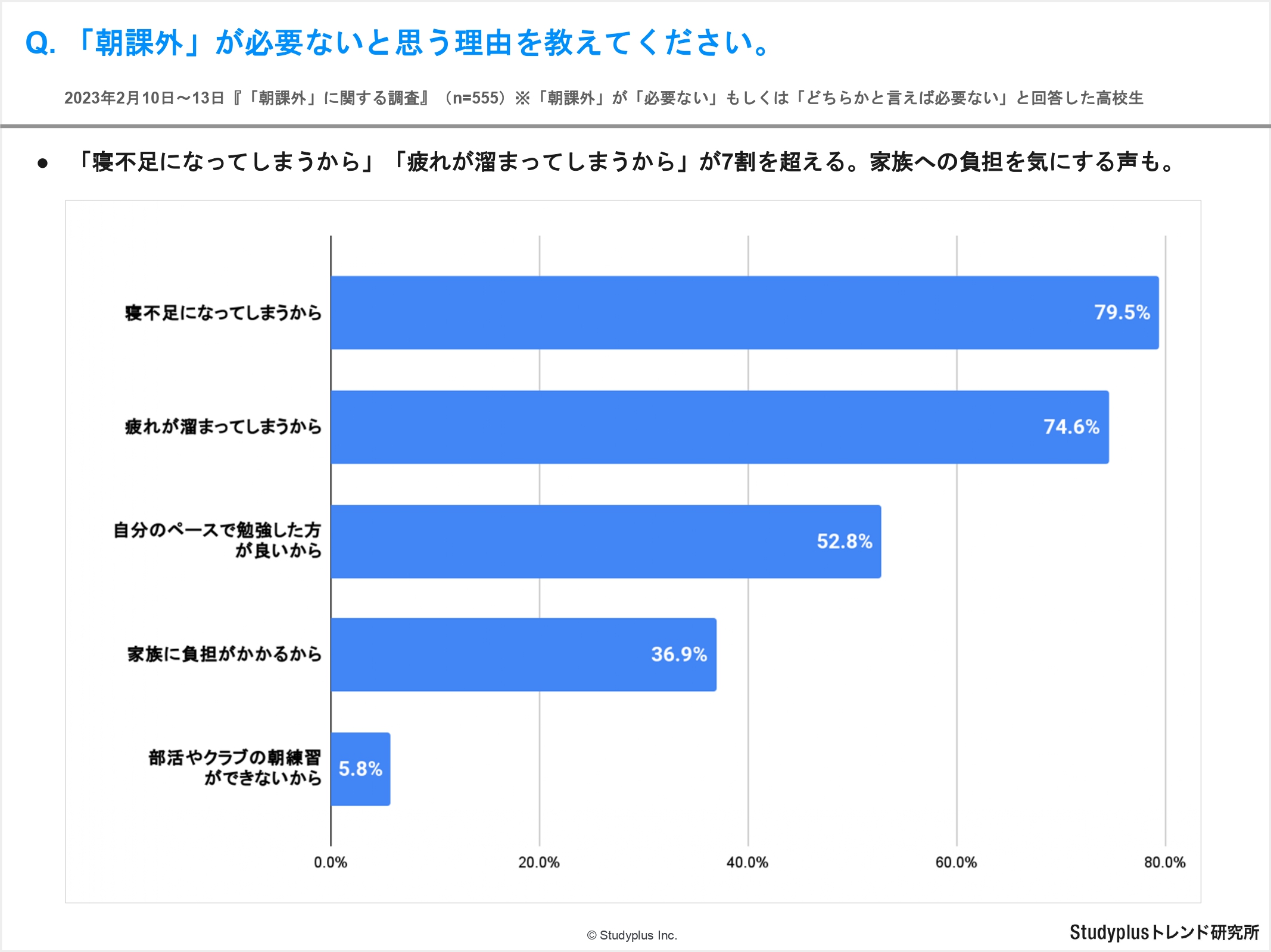 【リリース用】朝課外に関する調査_page-0024.jpg