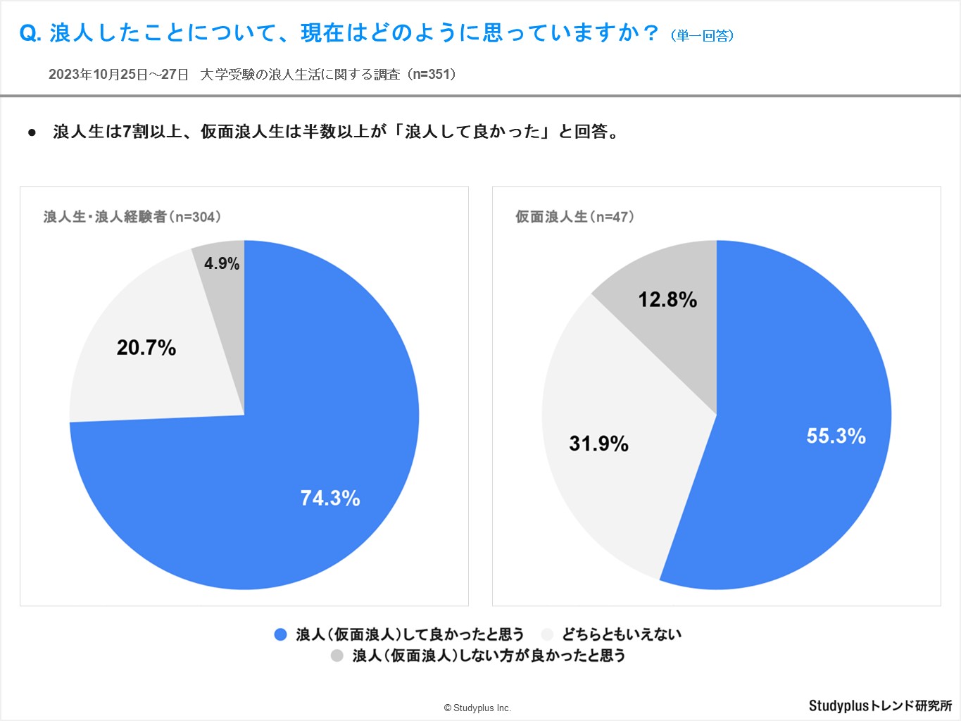 浪人生調査8.JPG