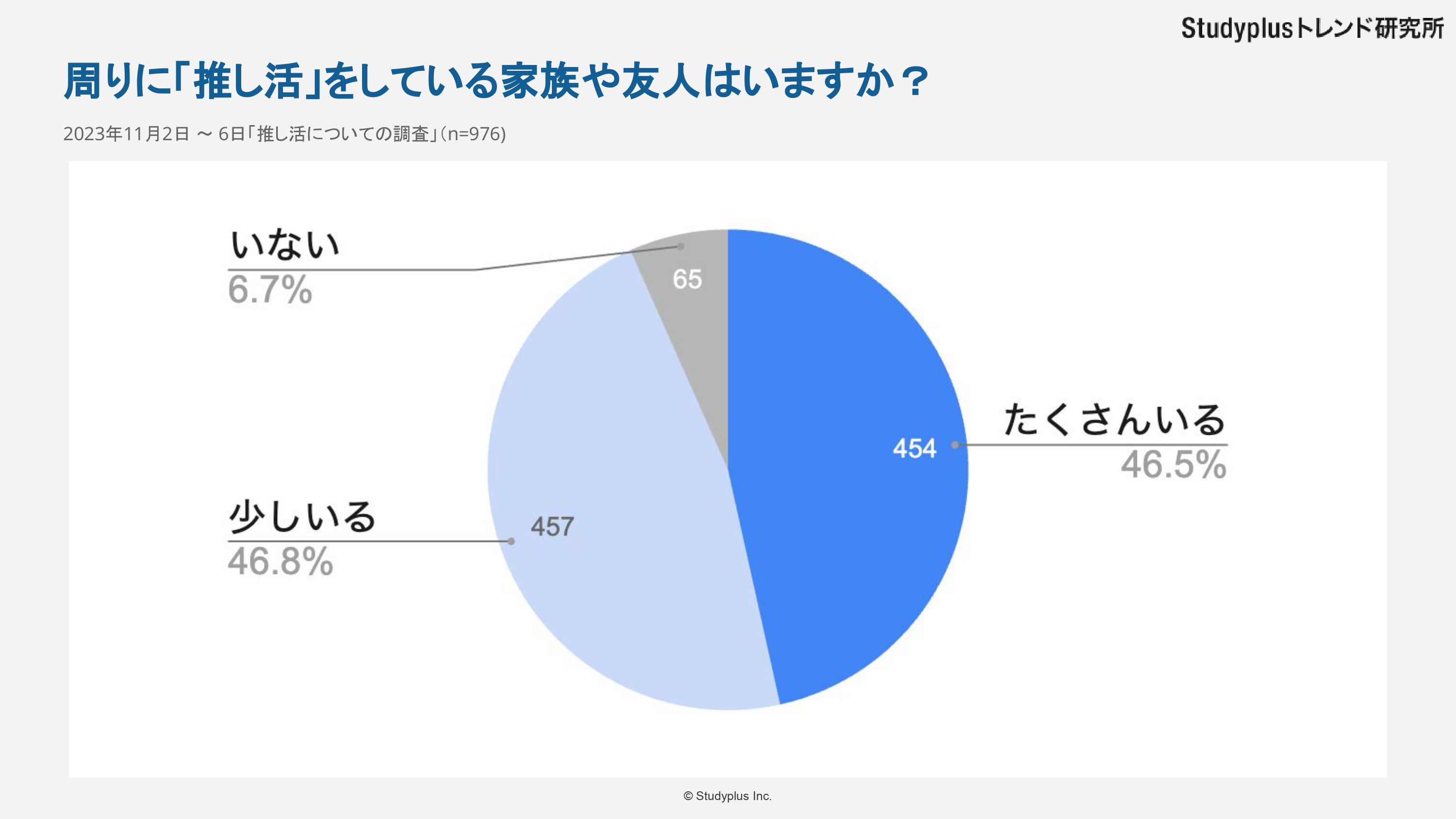 「推し」についての調査_page-0034.jpg