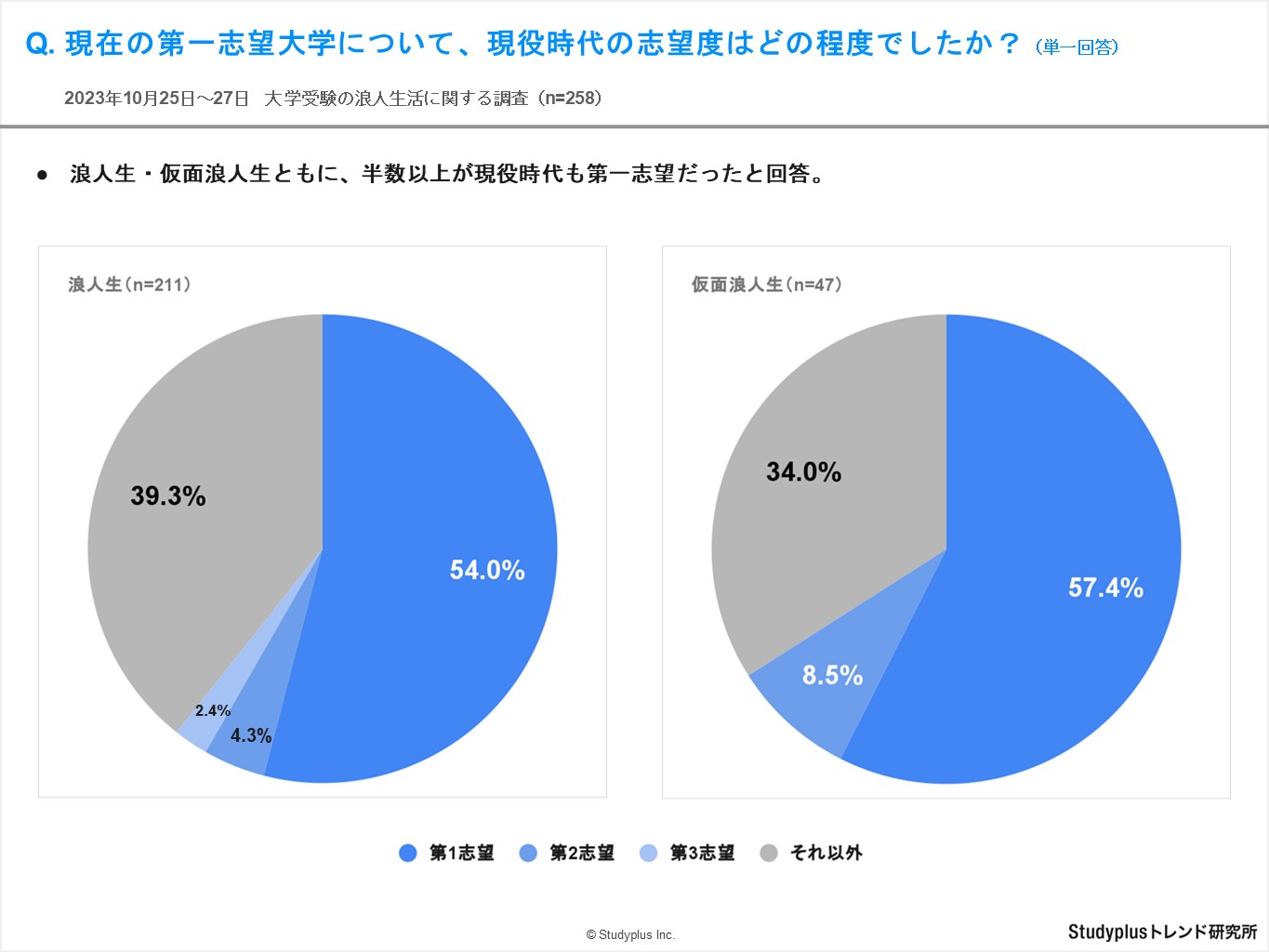 浪人生調査11.JPG