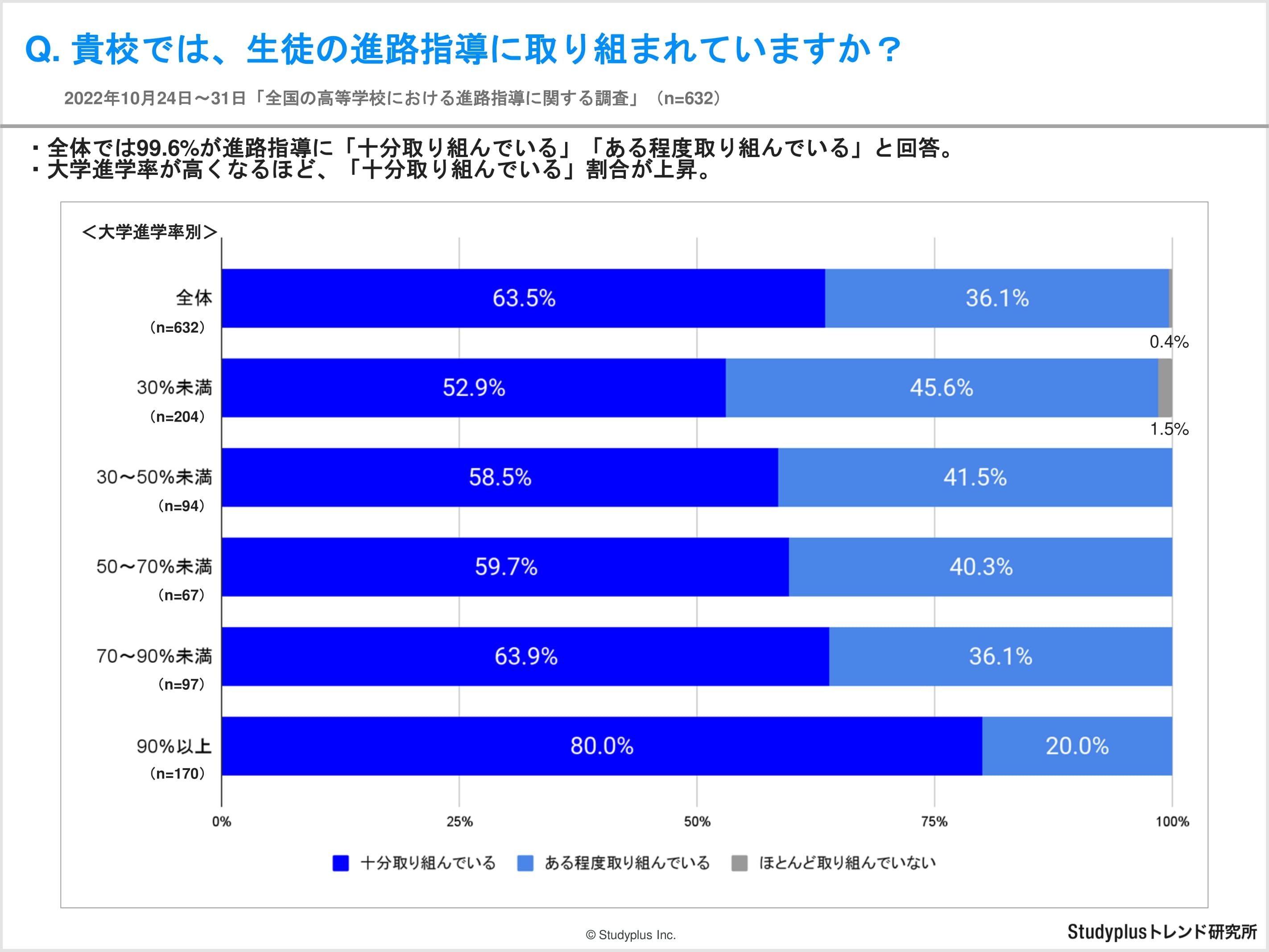 【リリース用】全国の高等学校における進路指導に関する調査-1.jpg