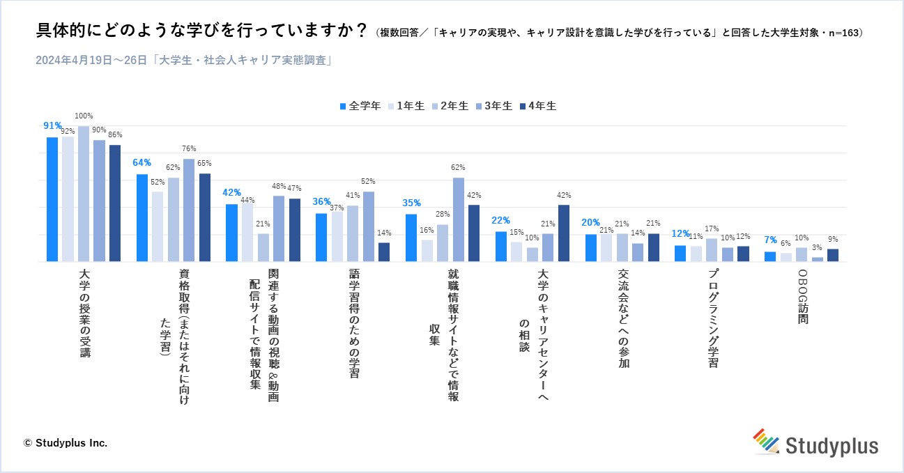 キャリア実態調査3.JPG