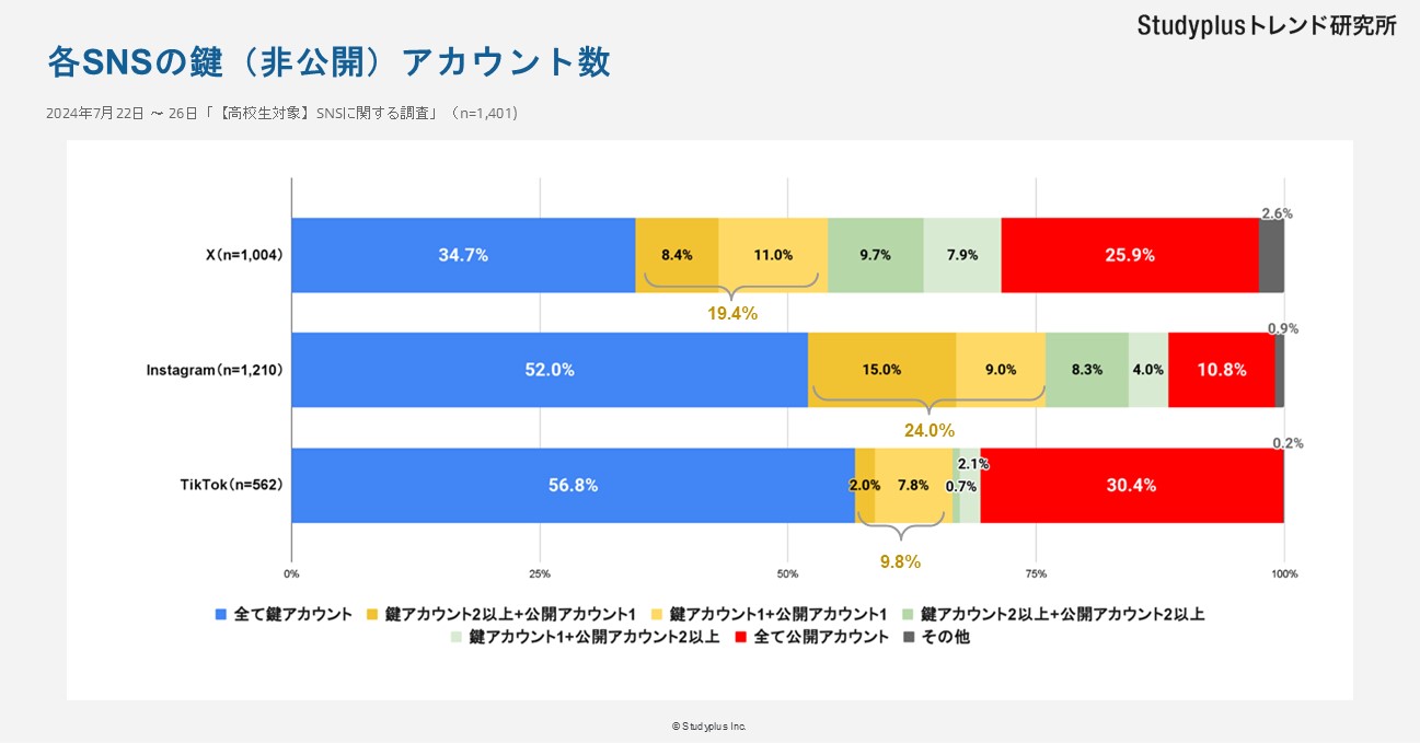 SNSに関する調査記事10.JPG