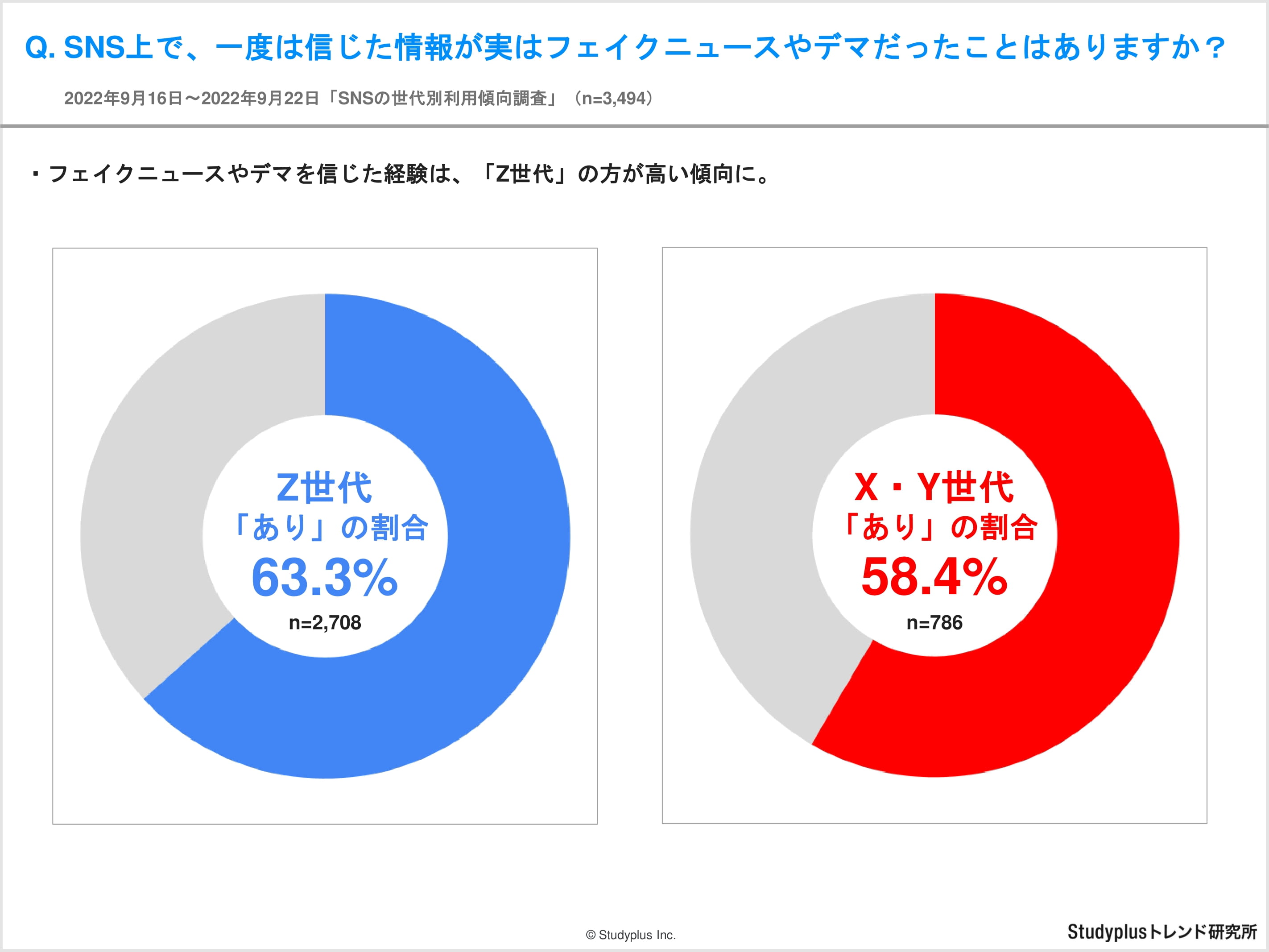 【レポート】SNSでの情報収集に関する世代別アンケート-01.jpg