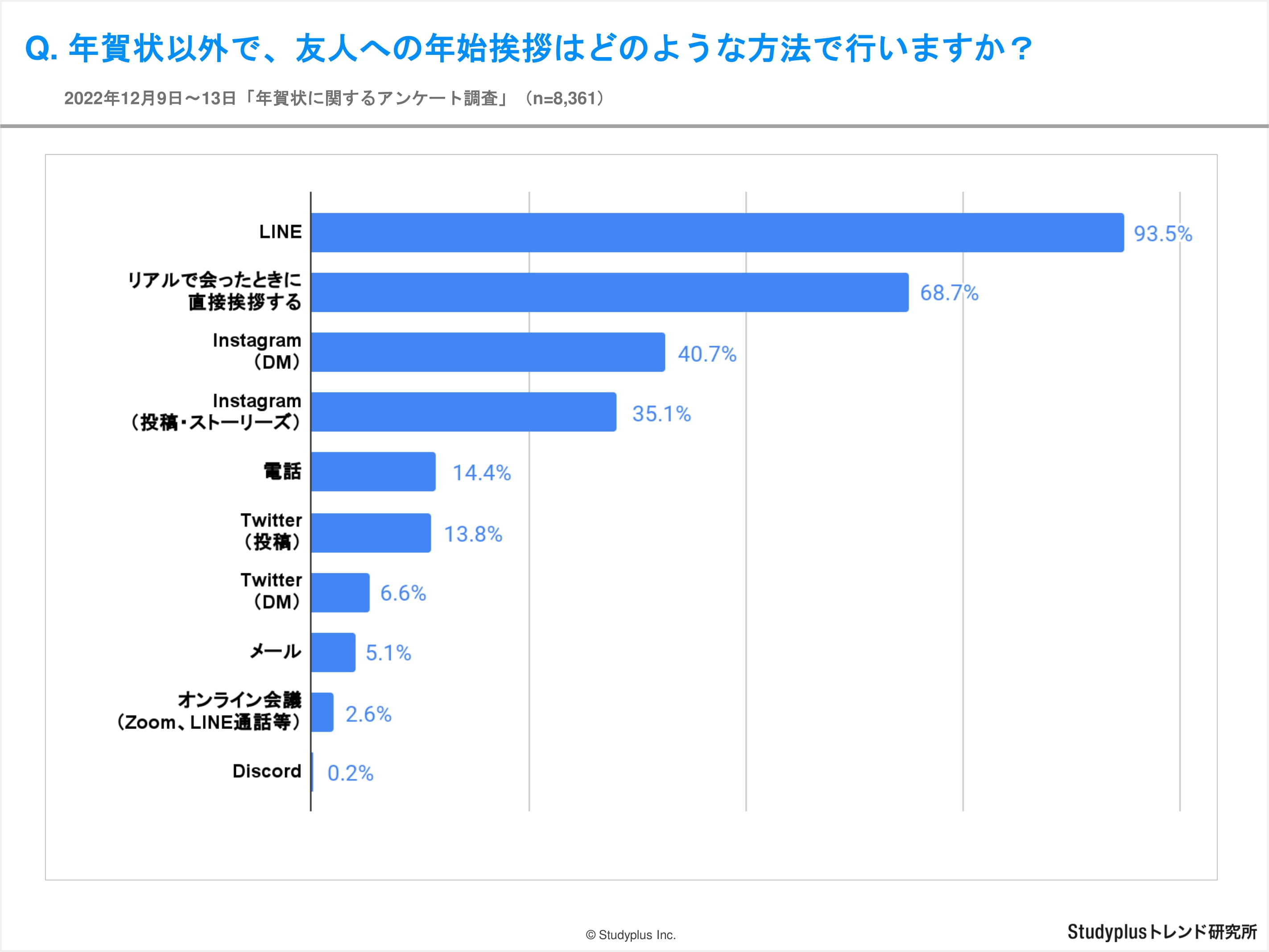 年賀状調査-10.jpg