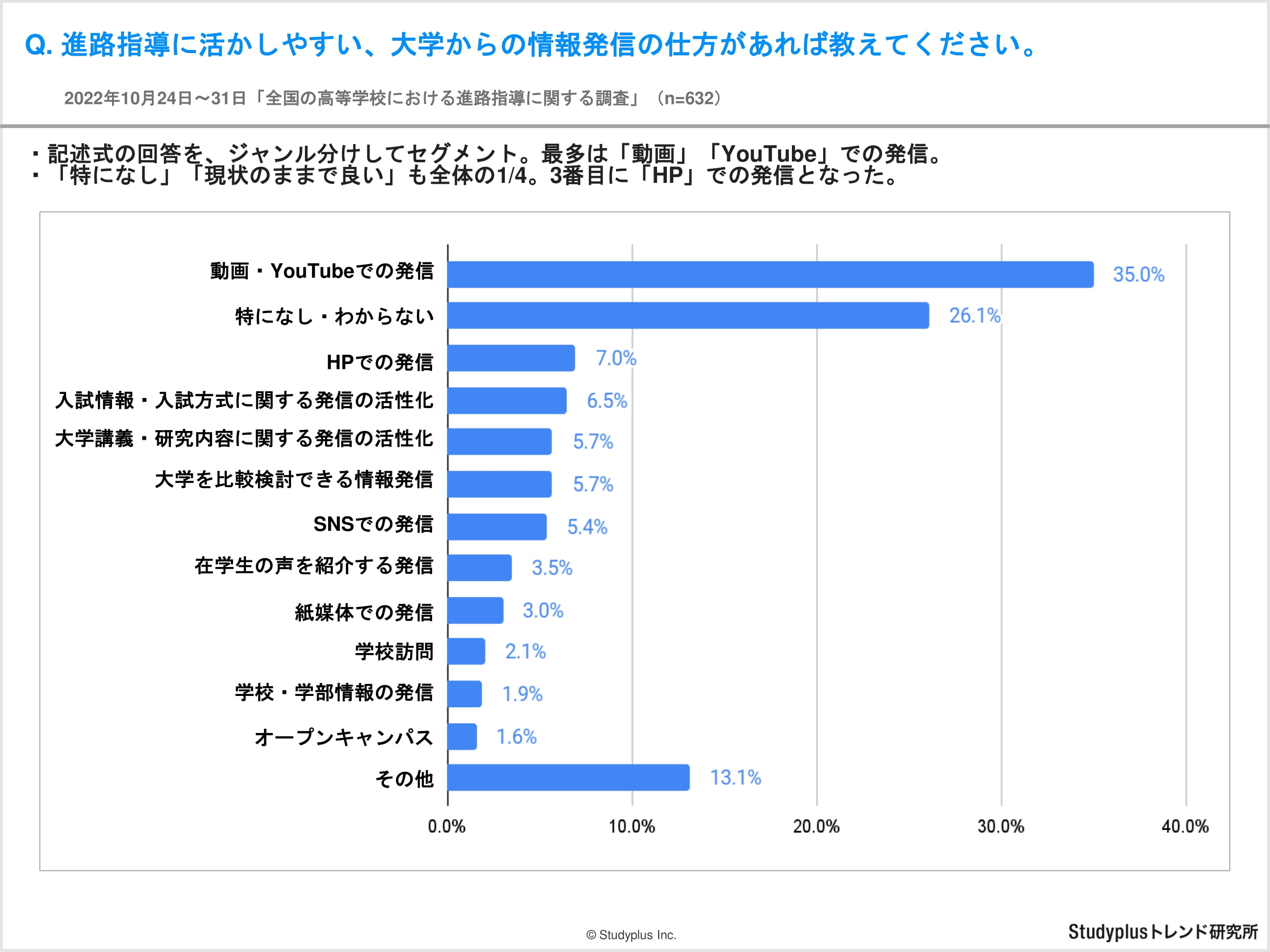 【リリース用】全国の高等学校における進路指導に関する調査-8.jpg