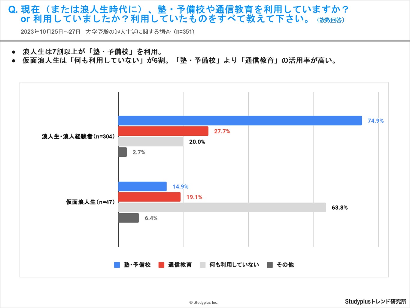 浪人生調査9.JPG