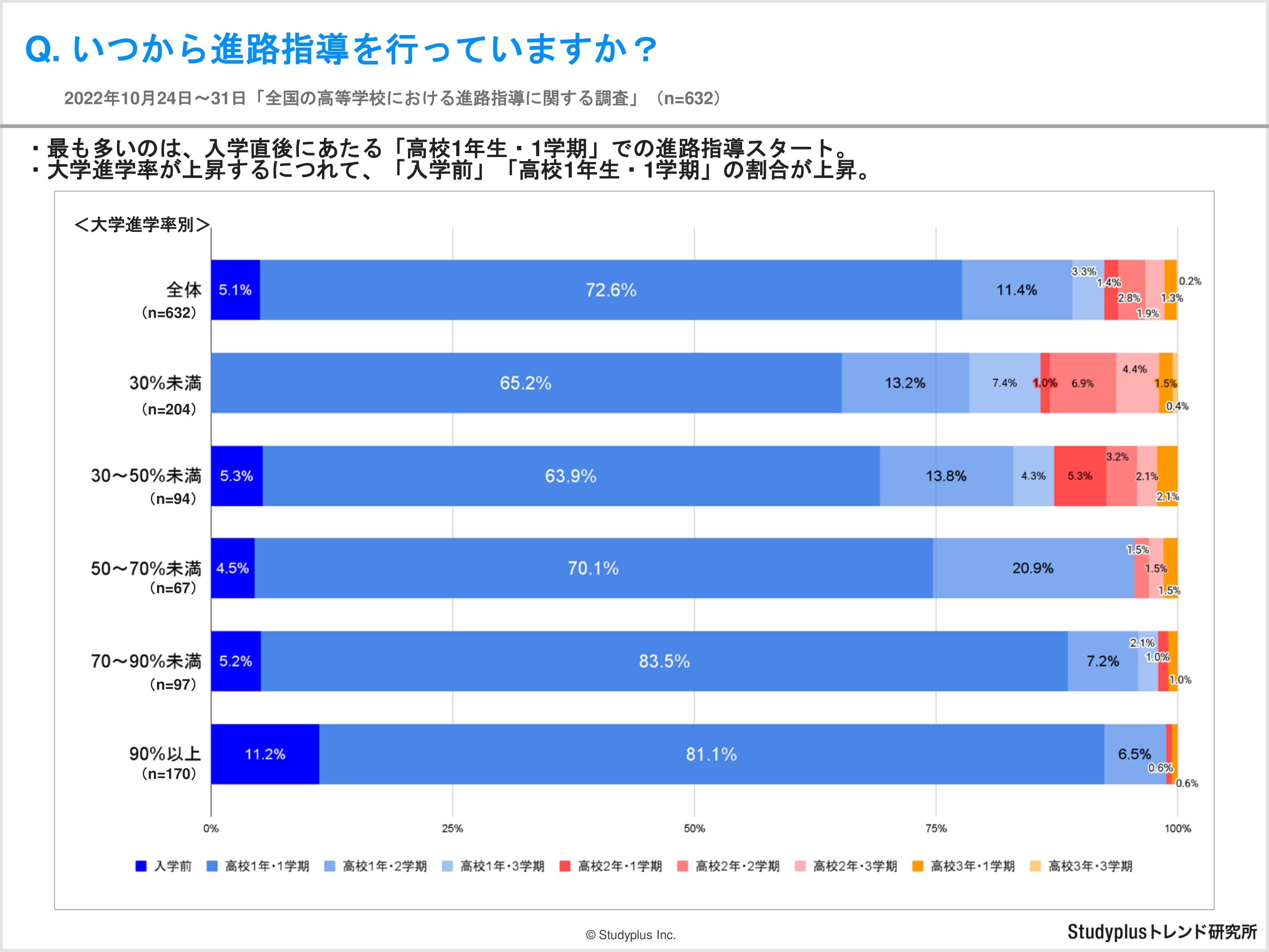 【リリース用】全国の高等学校における進路指導に関する調査-2.jpg