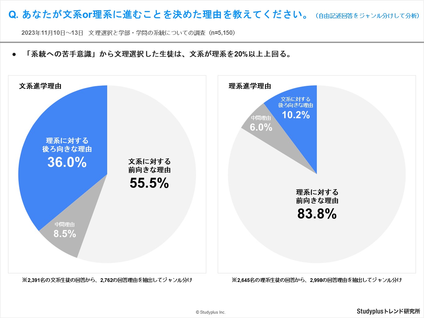 文理選択進路1.JPG