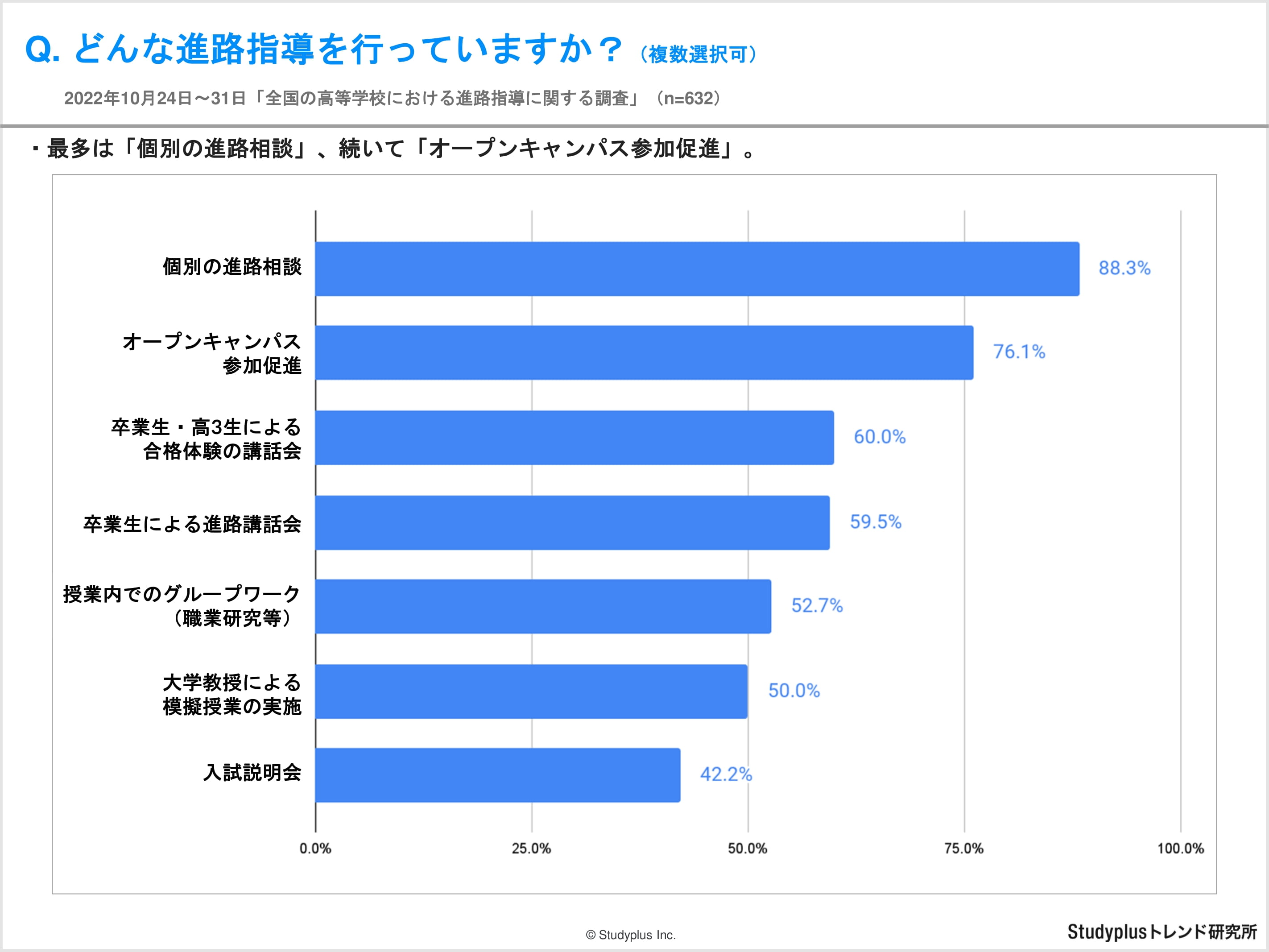 【リリース用】全国の高等学校における進路指導に関する調査-3.jpg