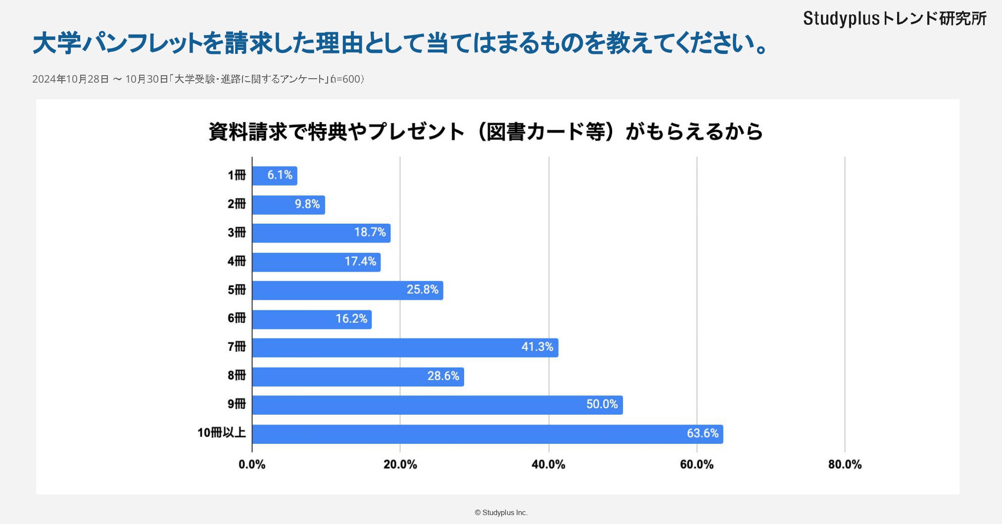 進路選択・資料請求に関するアンケート（プレスリリース用）_page-0010.jpg