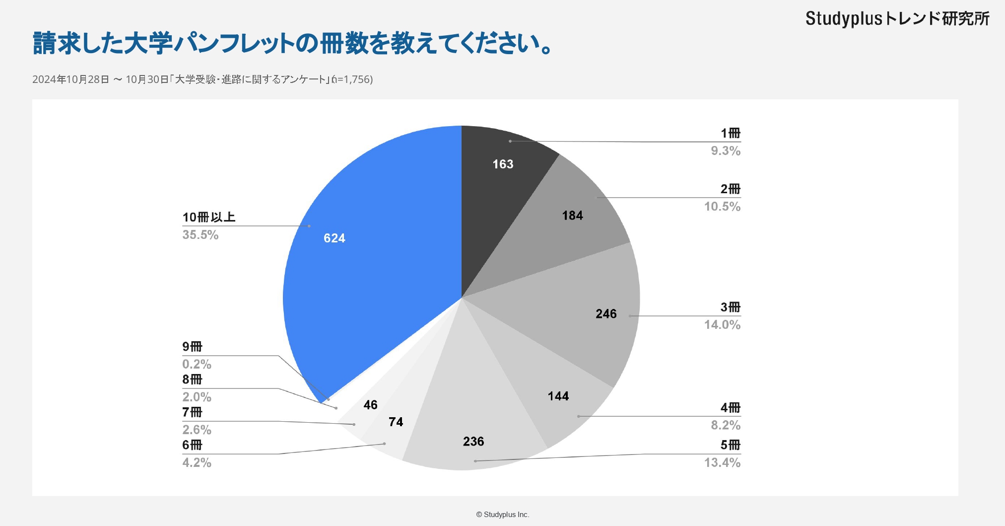 進路選択・資料請求に関するアンケート（プレスリリース用）_page-0007.jpg