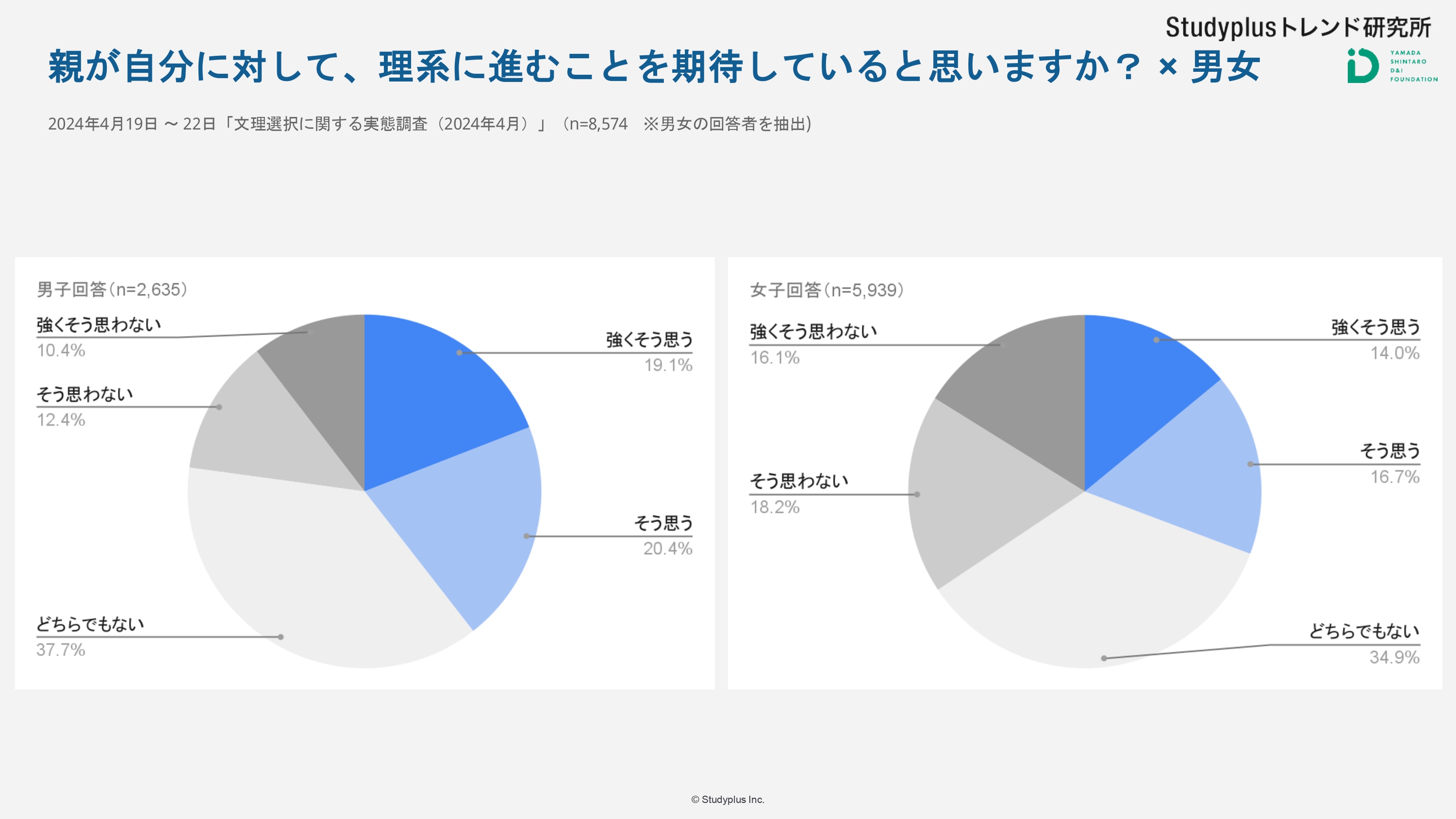 文理選択に関する実態調査（2024年4月）_まとめスライド_page-0025.jpg