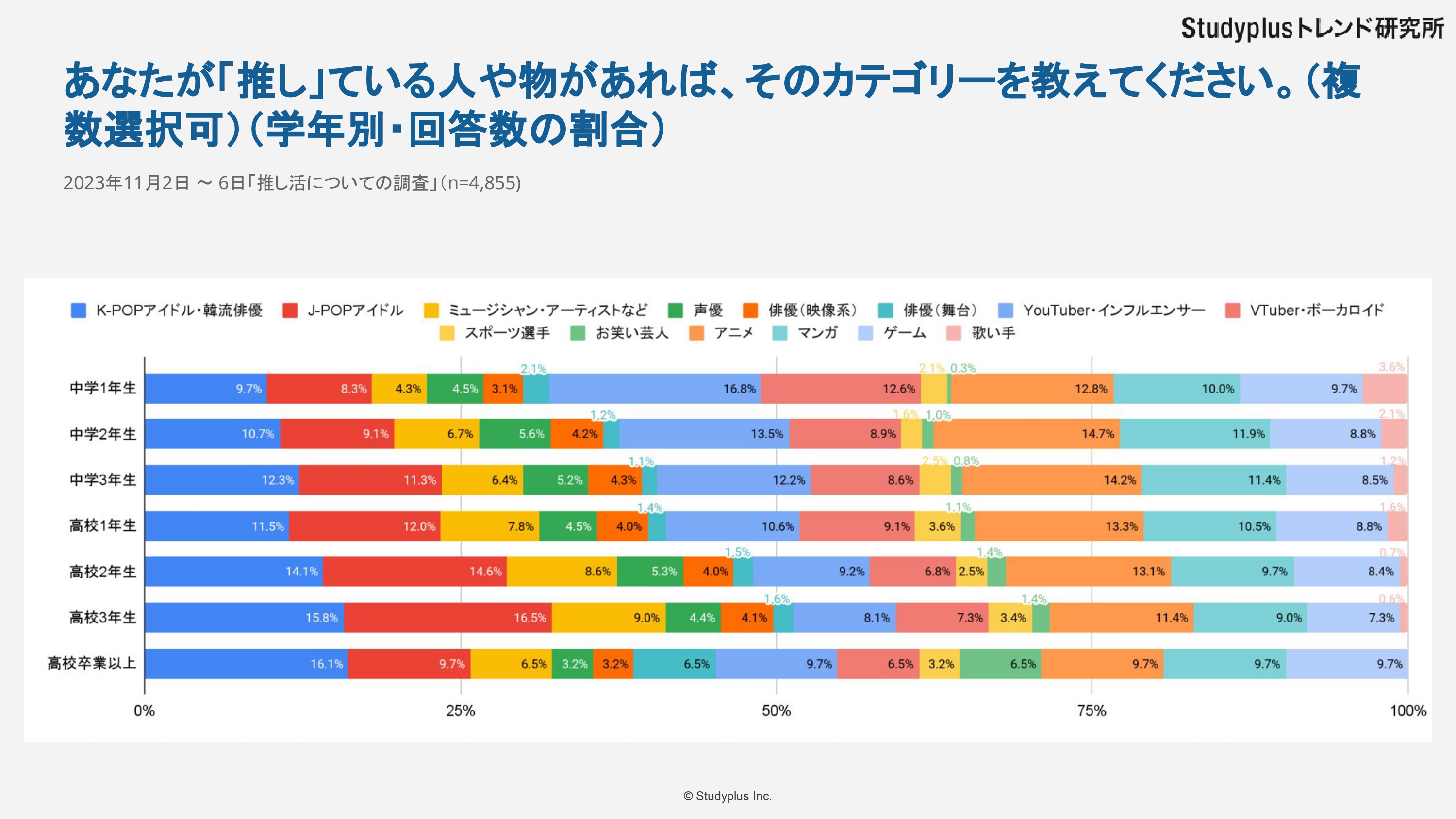 「推し」についての調査_page-0011.jpg