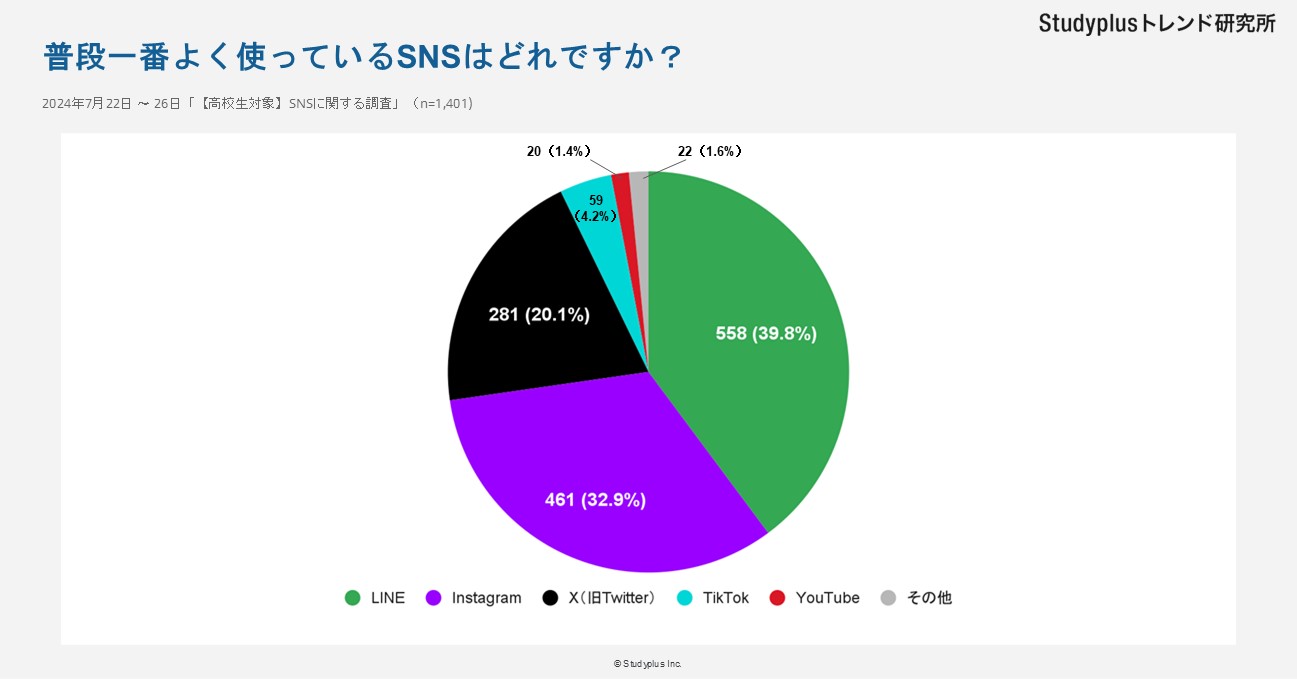 SNSに関する調査記事11.JPG