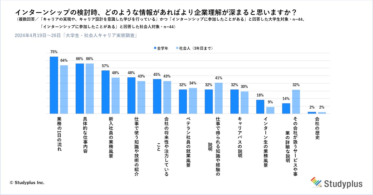 キャリア実態調査11.JPG