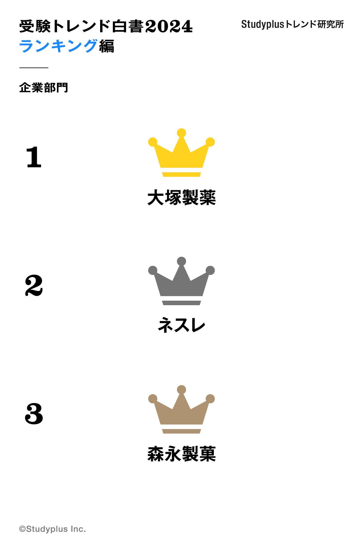 ranking_14_2024.png