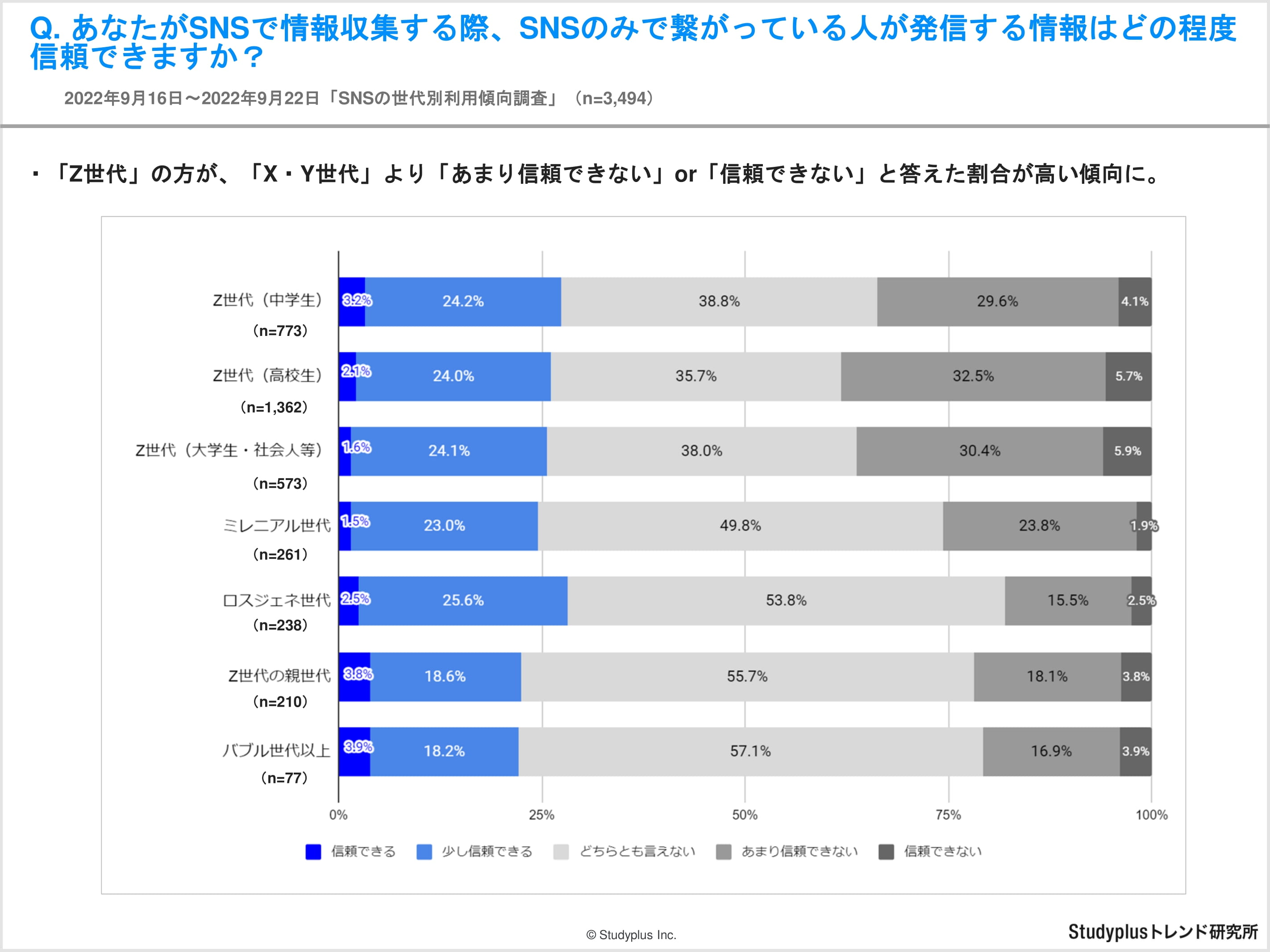 【レポート】SNSでの情報収集に関する世代別アンケート-08.jpg