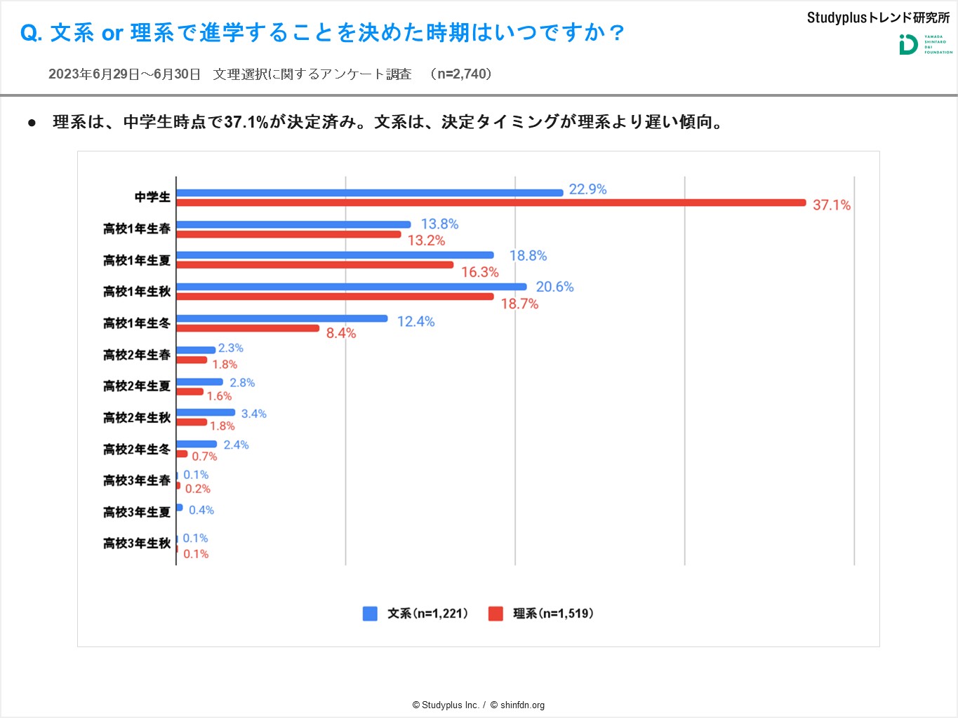 文理選択プレスリリース01.JPG