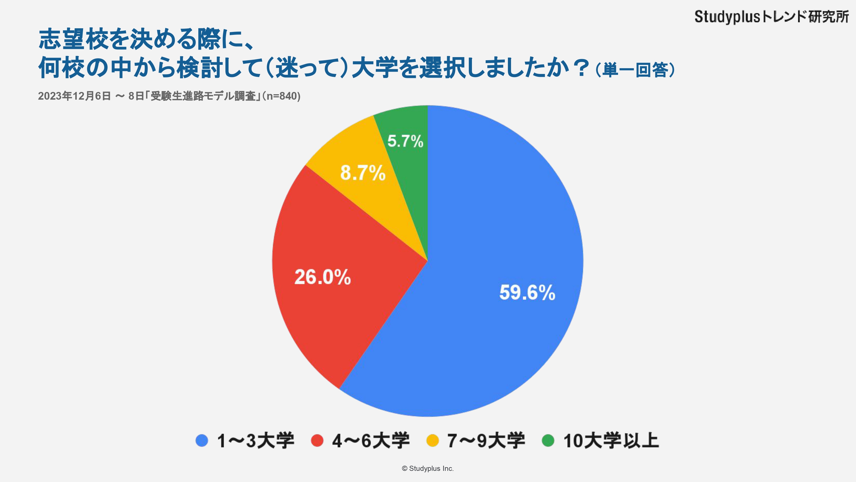 受験生進路モデル7.jpg